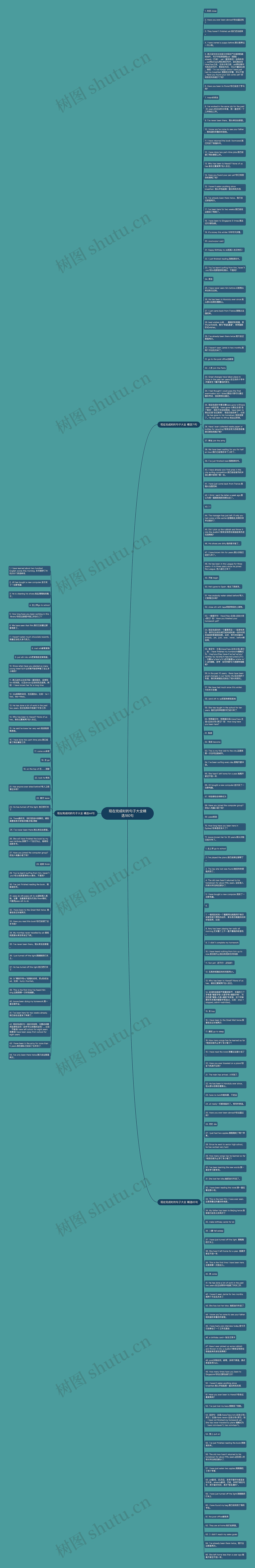 现在完成时的句子大全精选180句