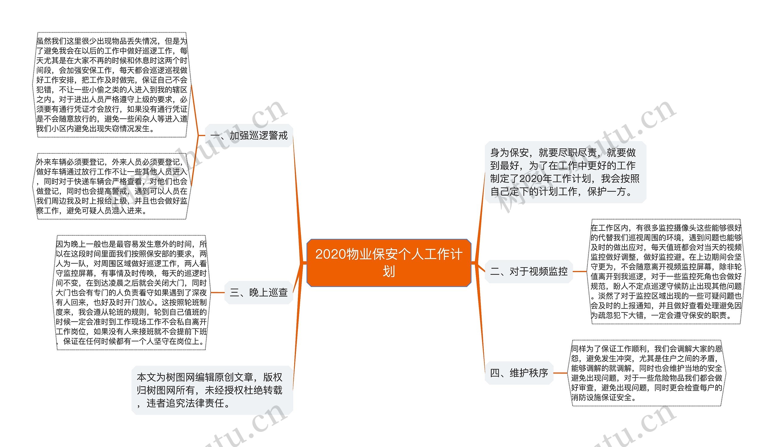 2020物业保安个人工作计划思维导图