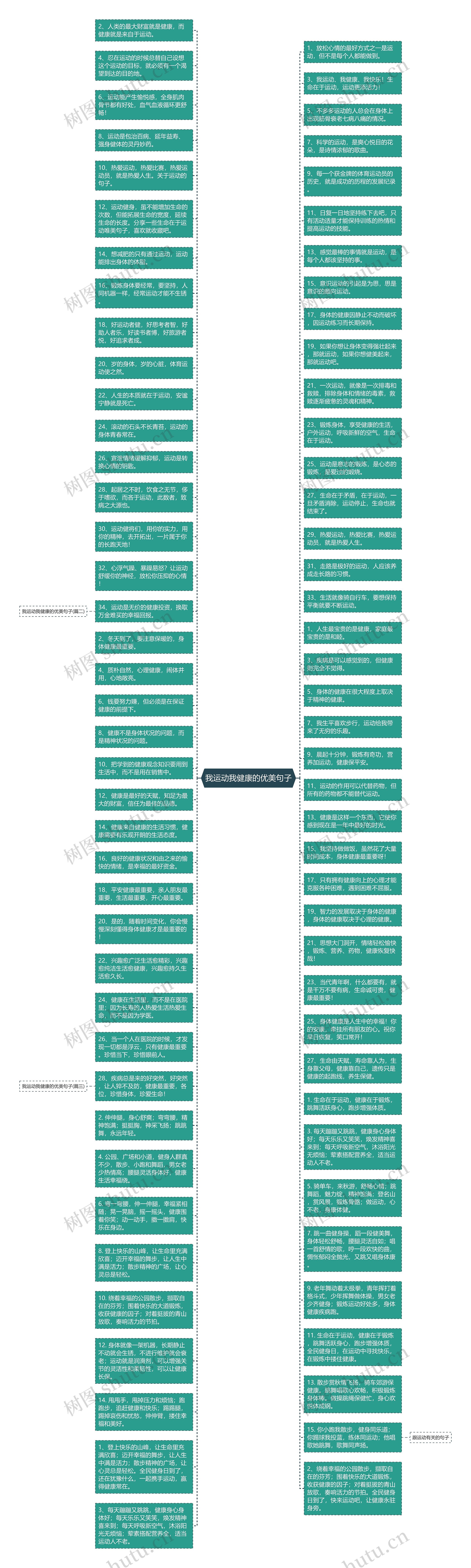 我运动我健康的优美句子思维导图