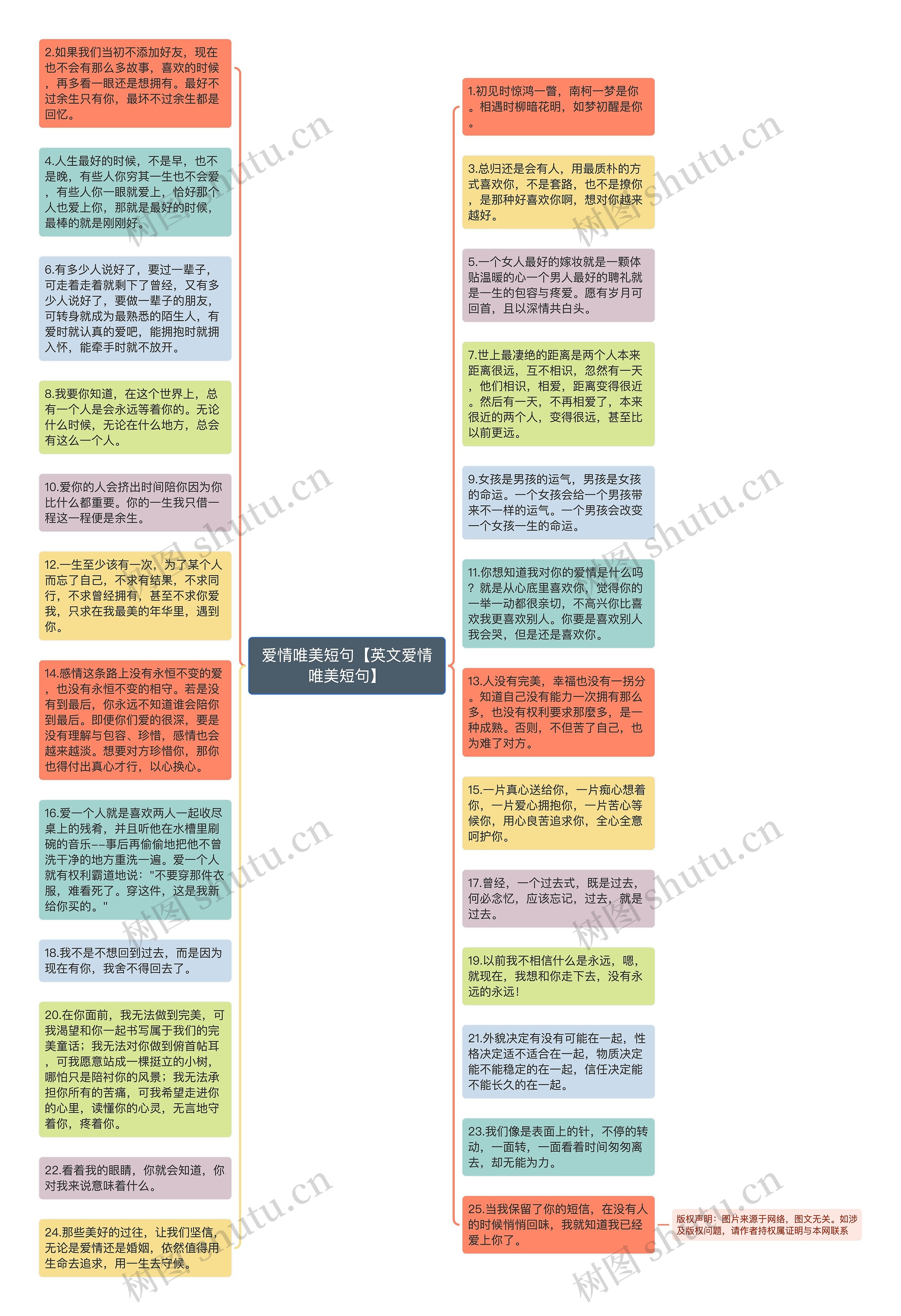 爱情唯美短句【英文爱情唯美短句】思维导图