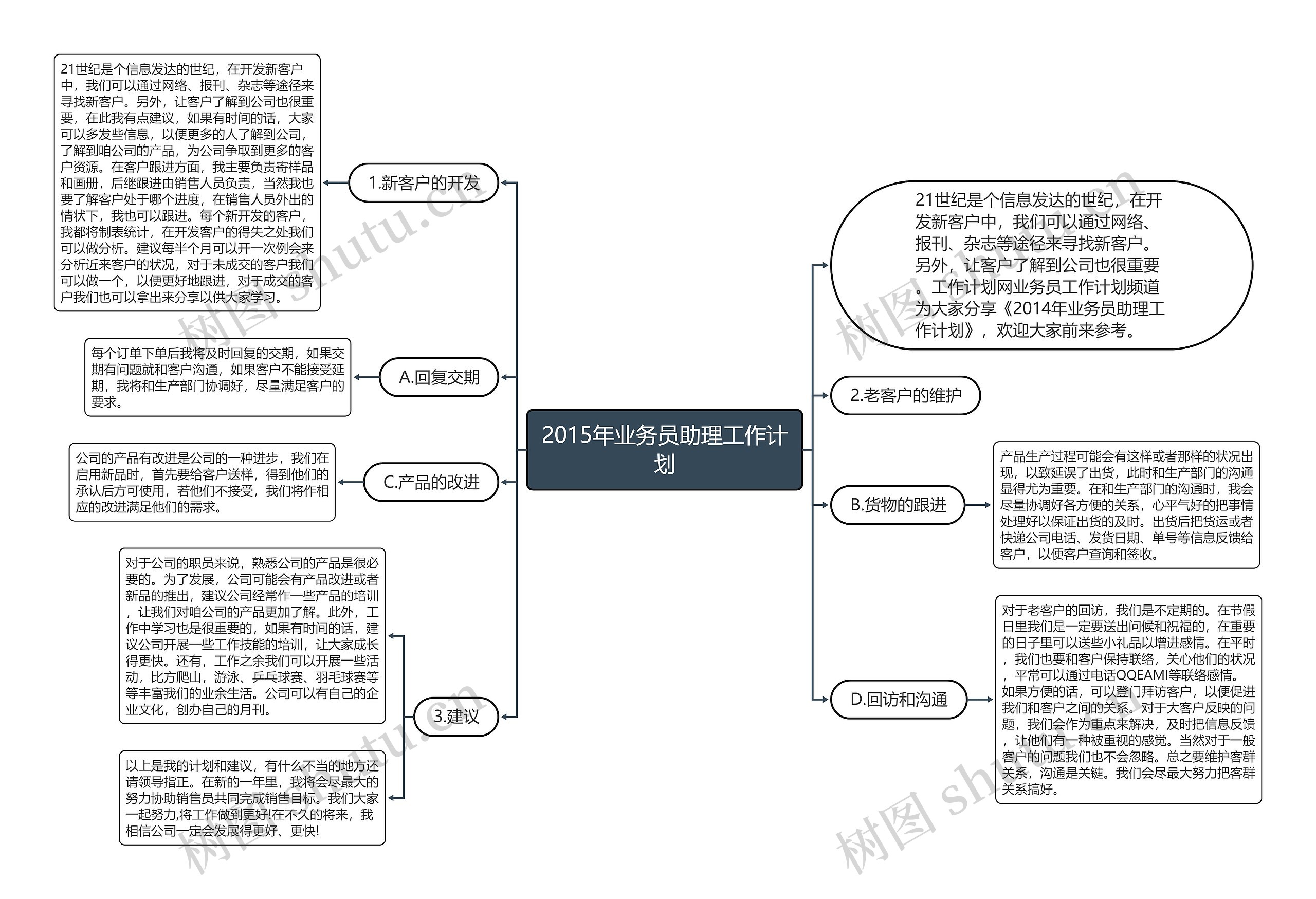 2015年业务员助理工作计划