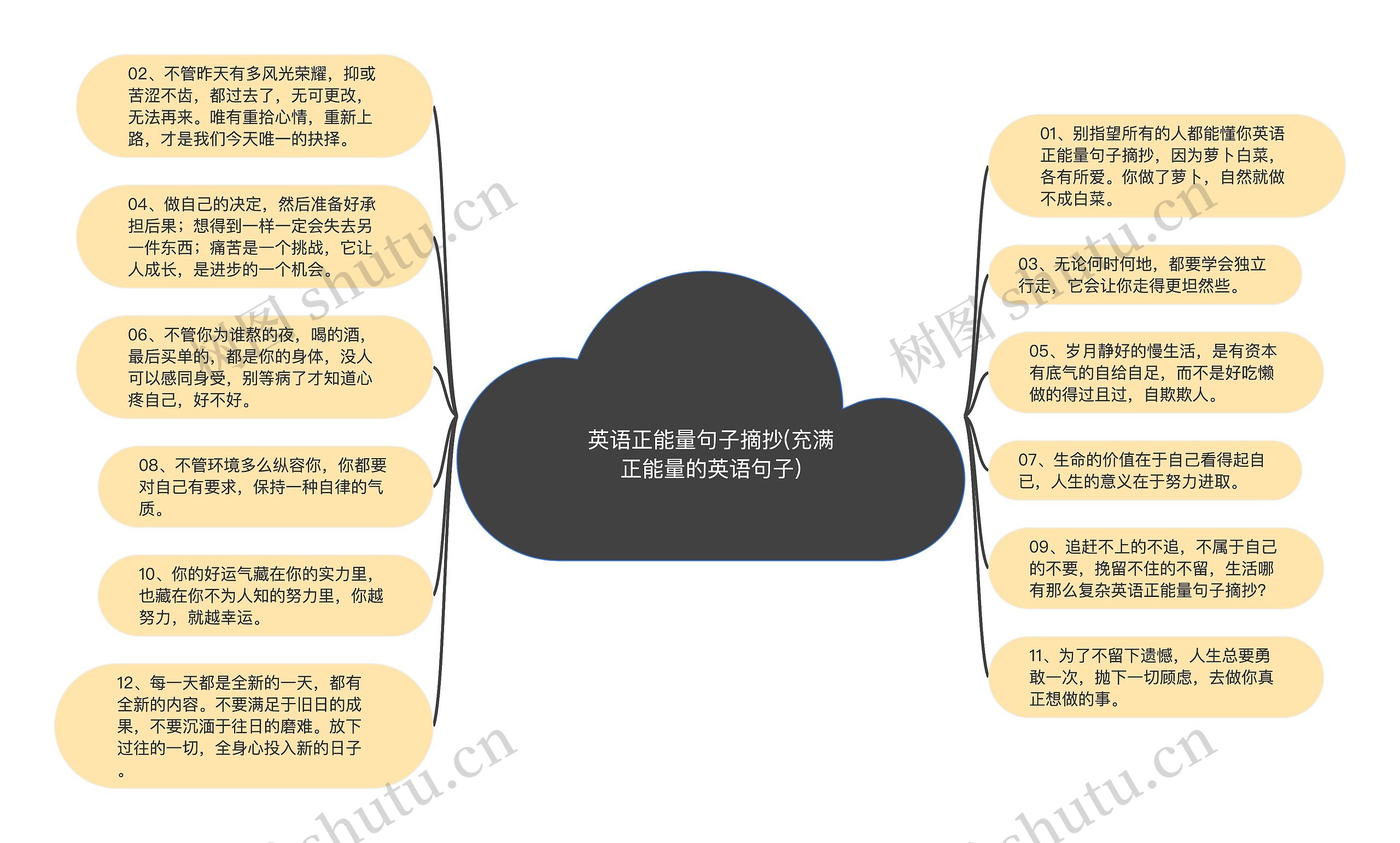 英语正能量句子摘抄(充满正能量的英语句子)思维导图