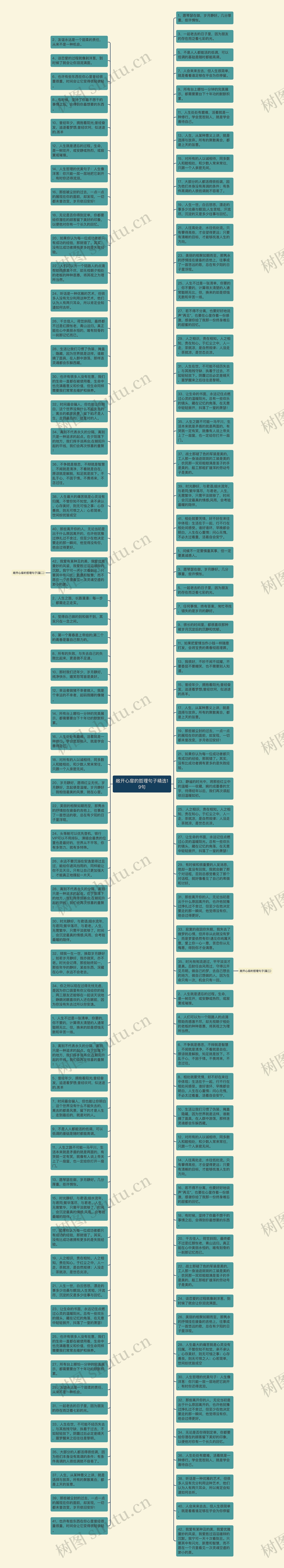 敞开心扉的哲理句子精选19句思维导图