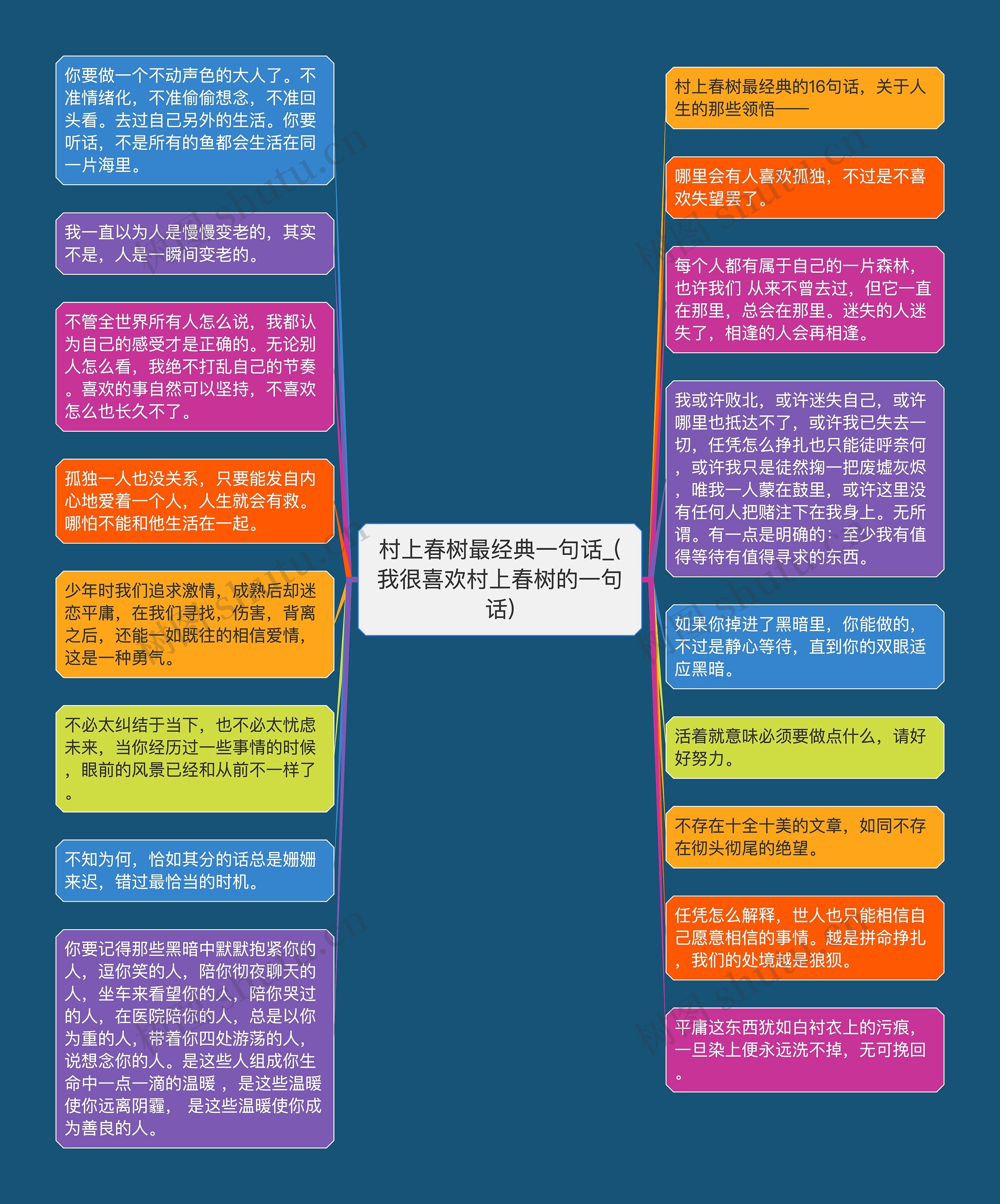 村上春树最经典一句话_(我很喜欢村上春树的一句话)思维导图