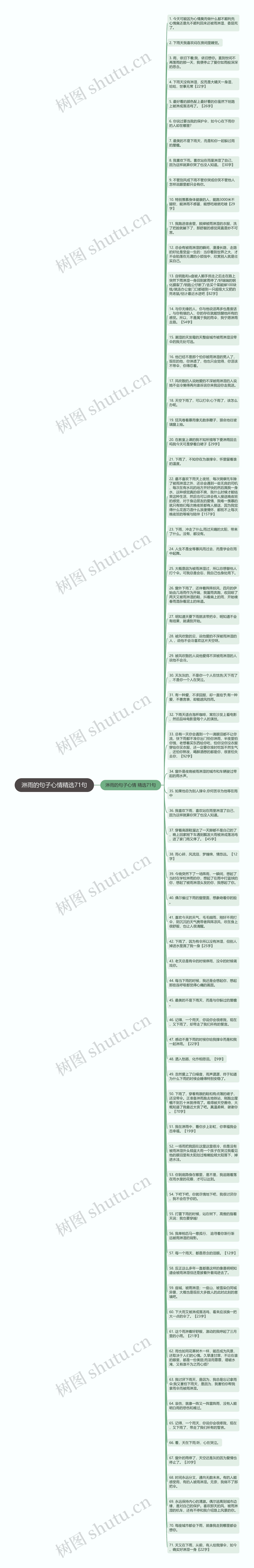 淋雨的句子心情精选71句