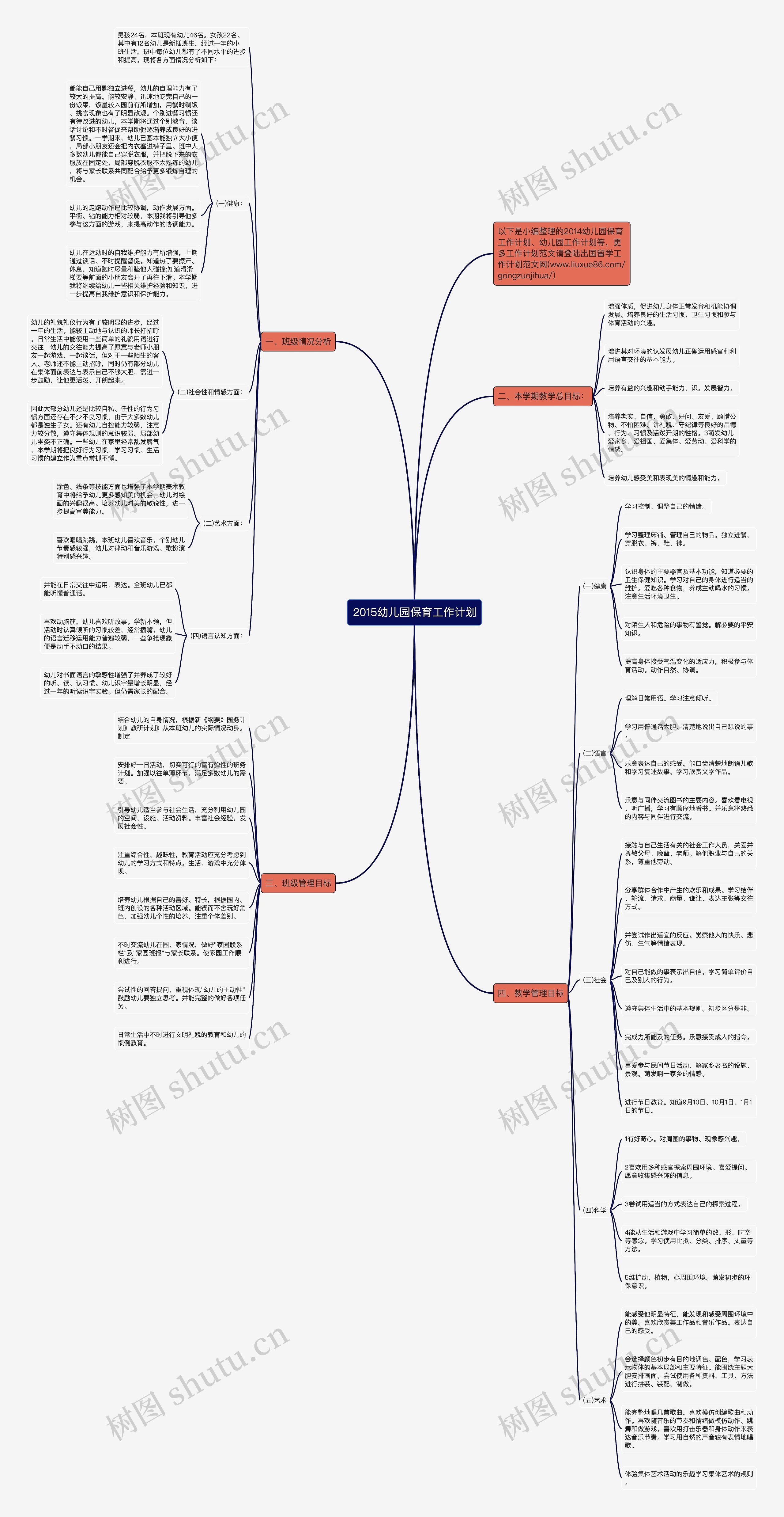 2015幼儿园保育工作计划思维导图