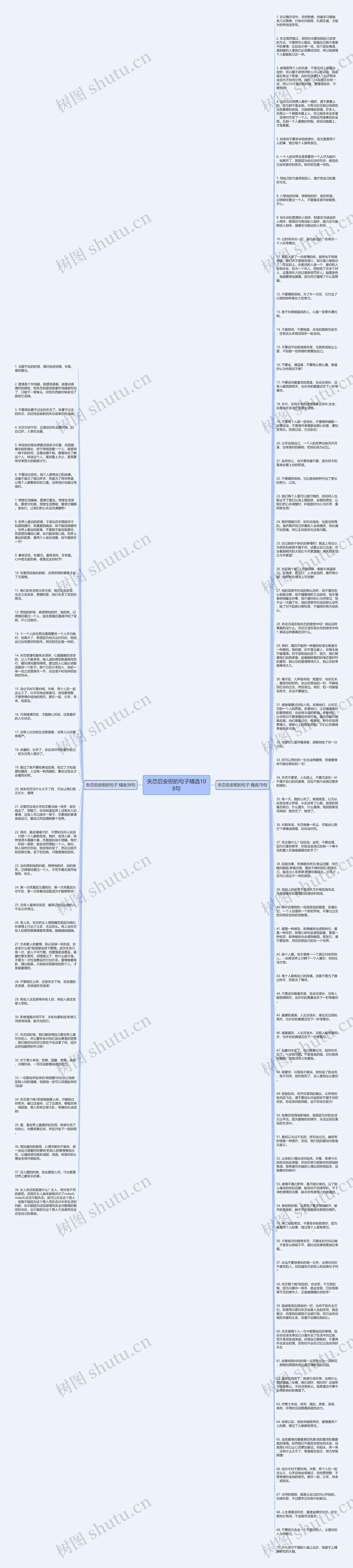 失恋后安慰的句子精选108句思维导图