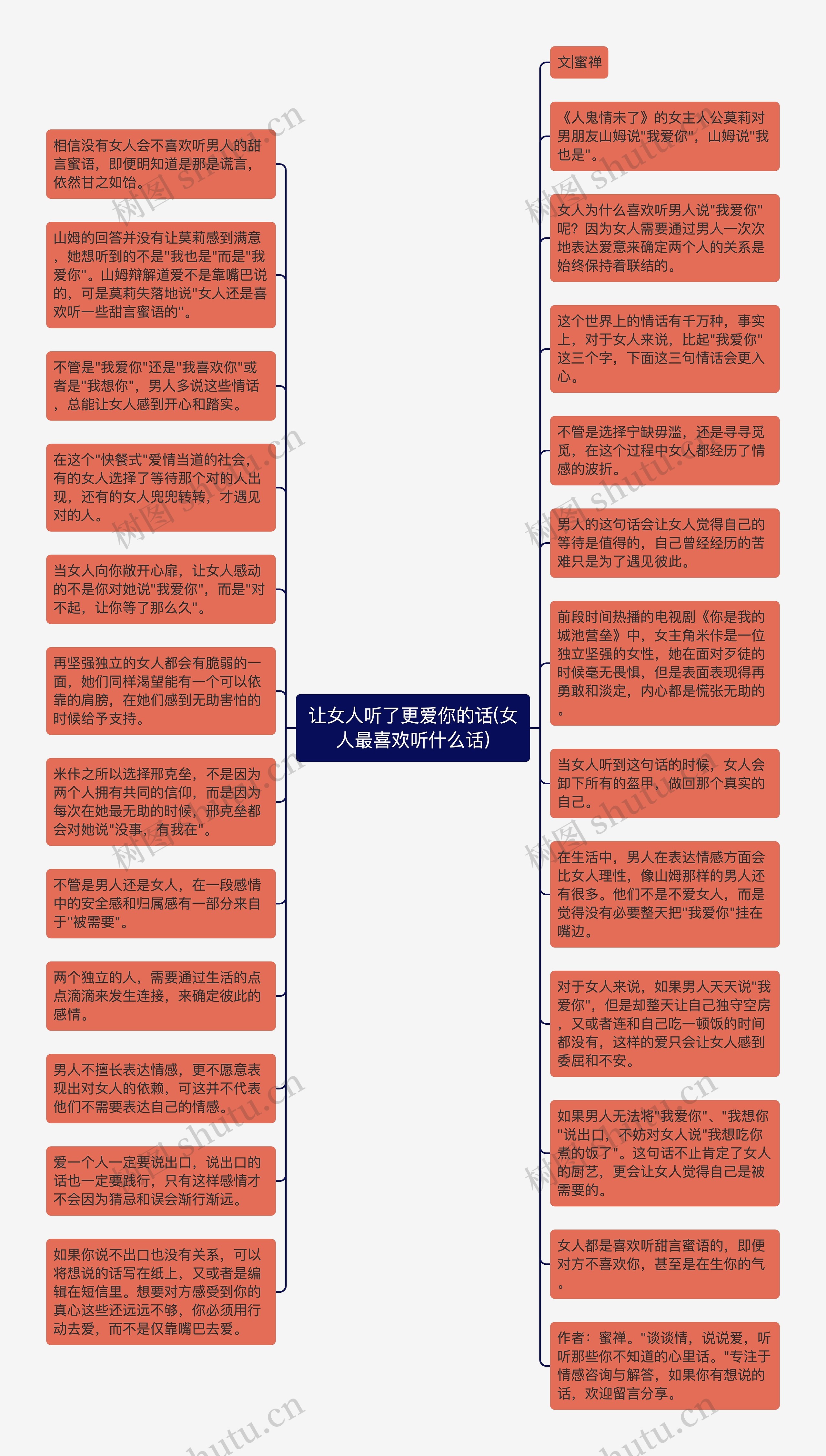 让女人听了更爱你的话(女人最喜欢听什么话)思维导图