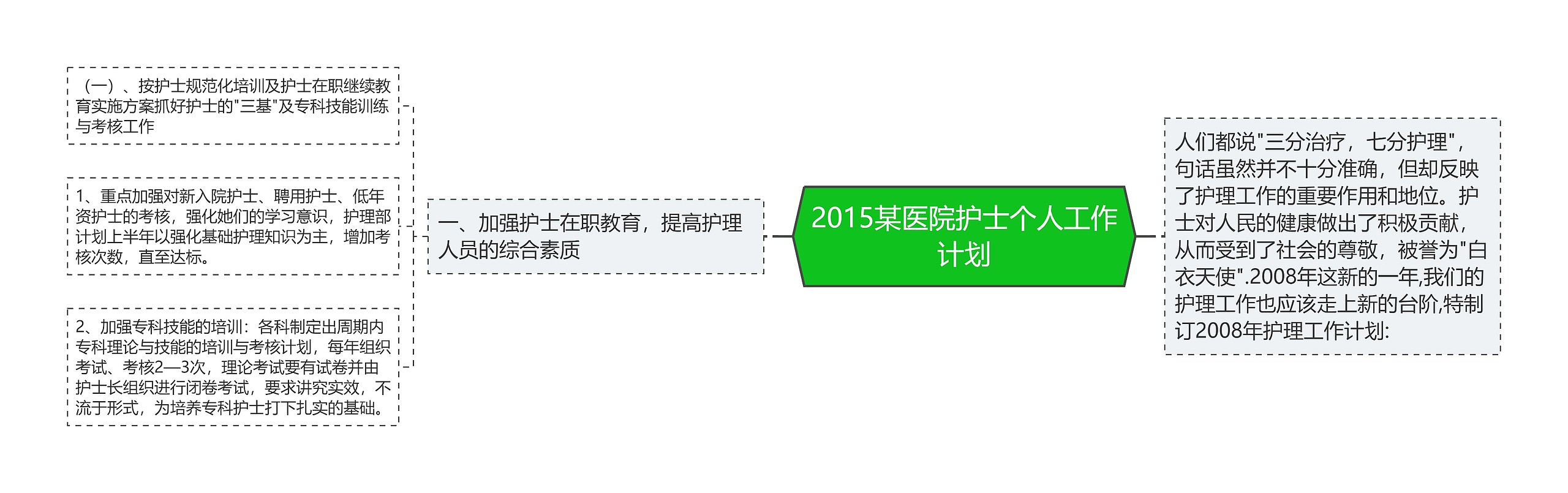 2015某医院护士个人工作计划