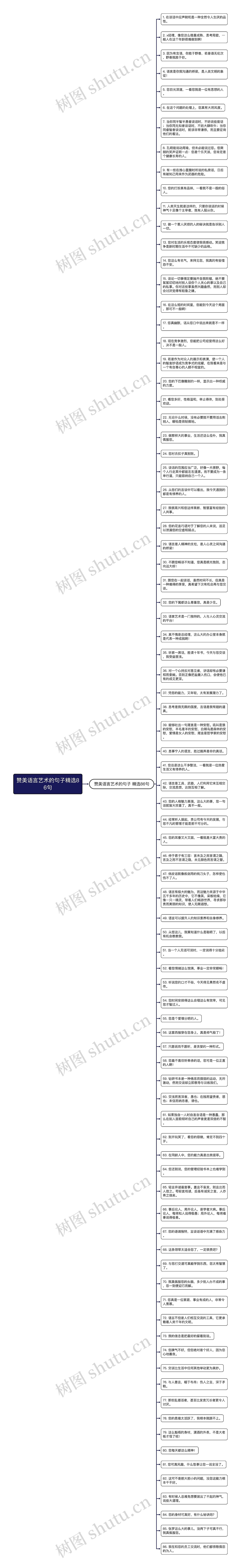 赞美语言艺术的句子精选86句思维导图