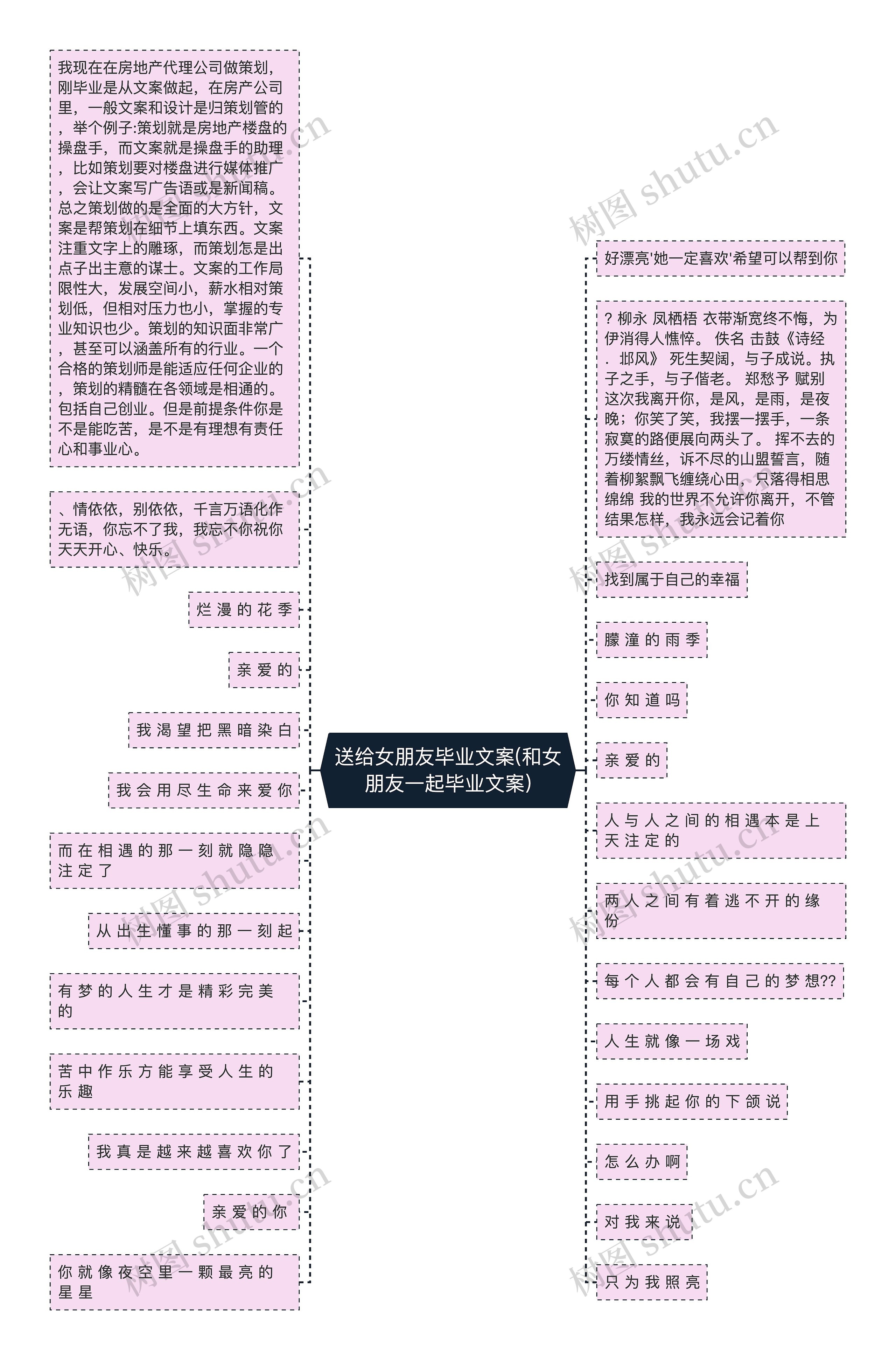 送给女朋友毕业文案(和女朋友一起毕业文案)思维导图