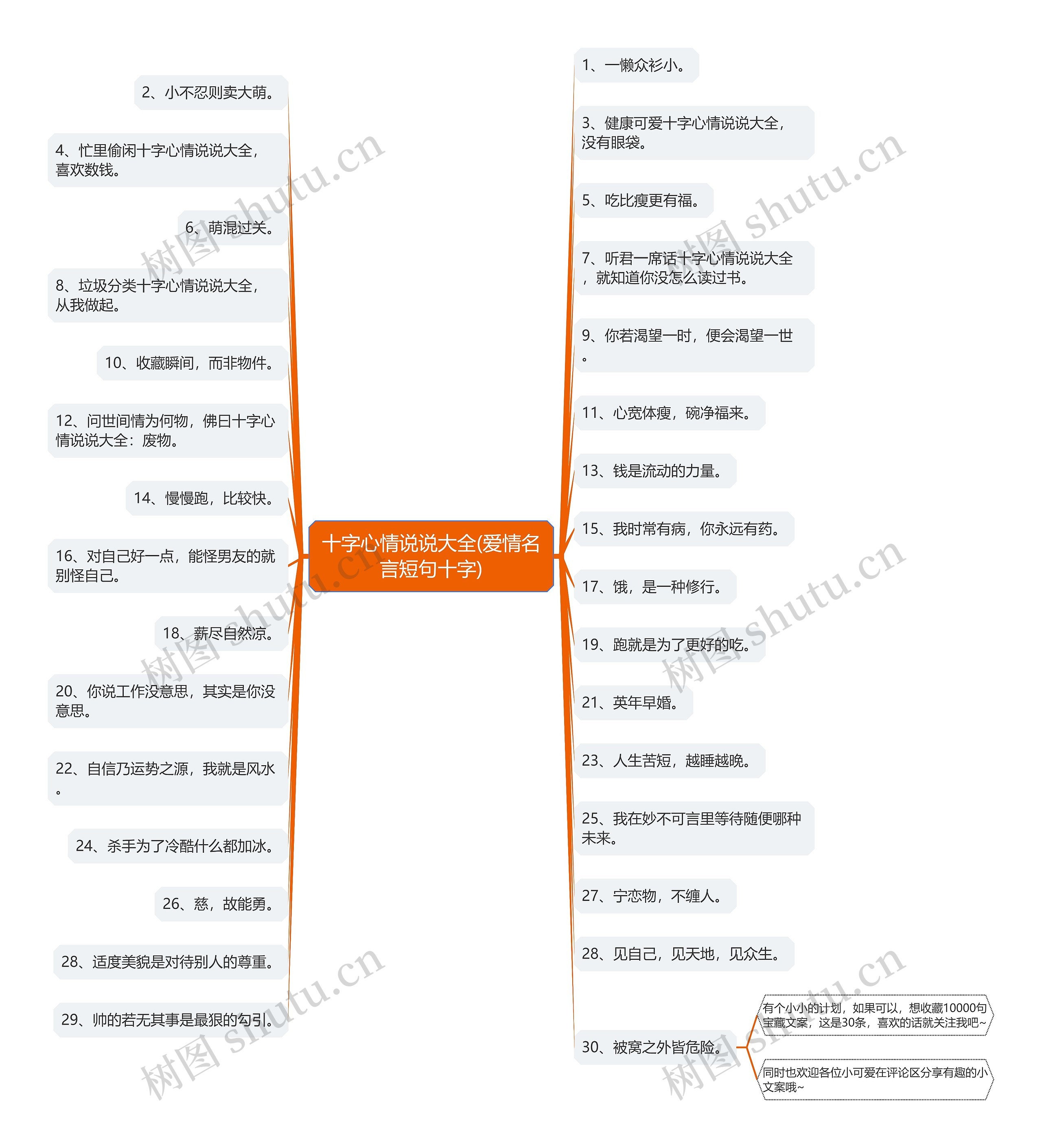 十字心情说说大全(爱情名言短句十字)思维导图