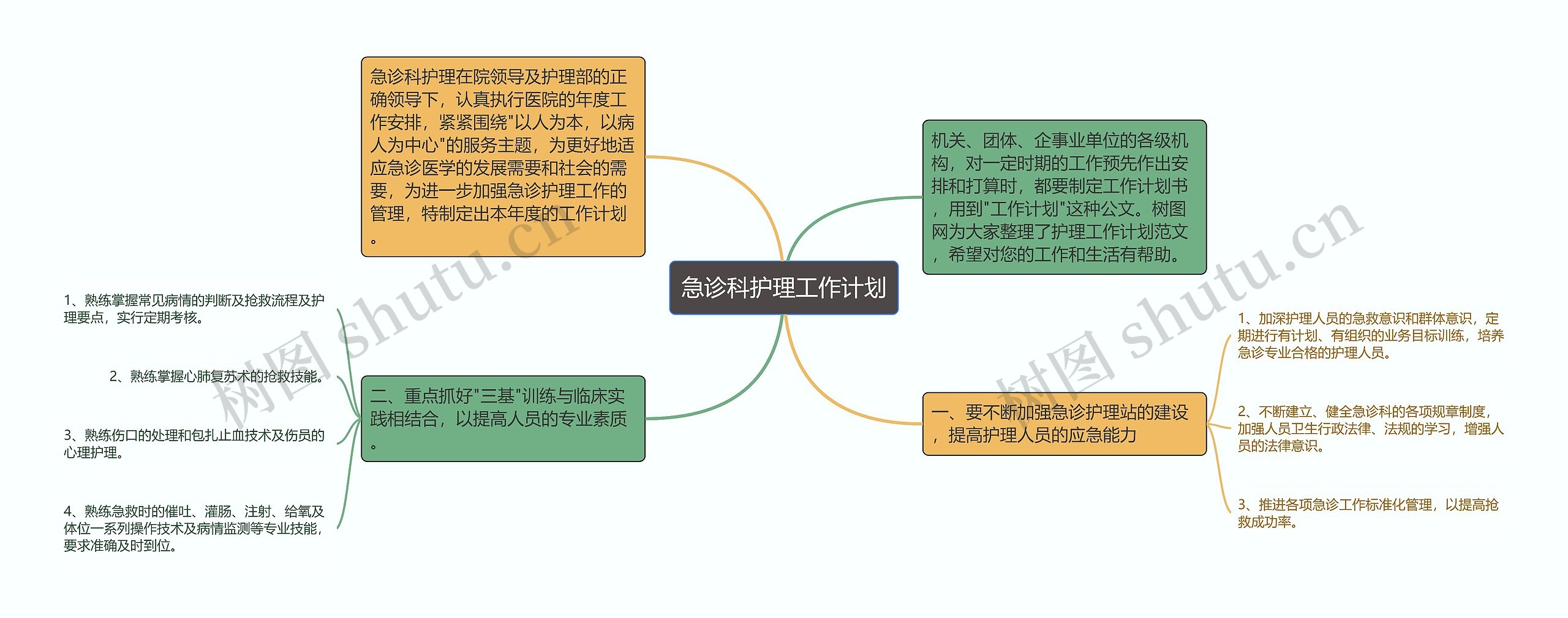 急诊科护理工作计划