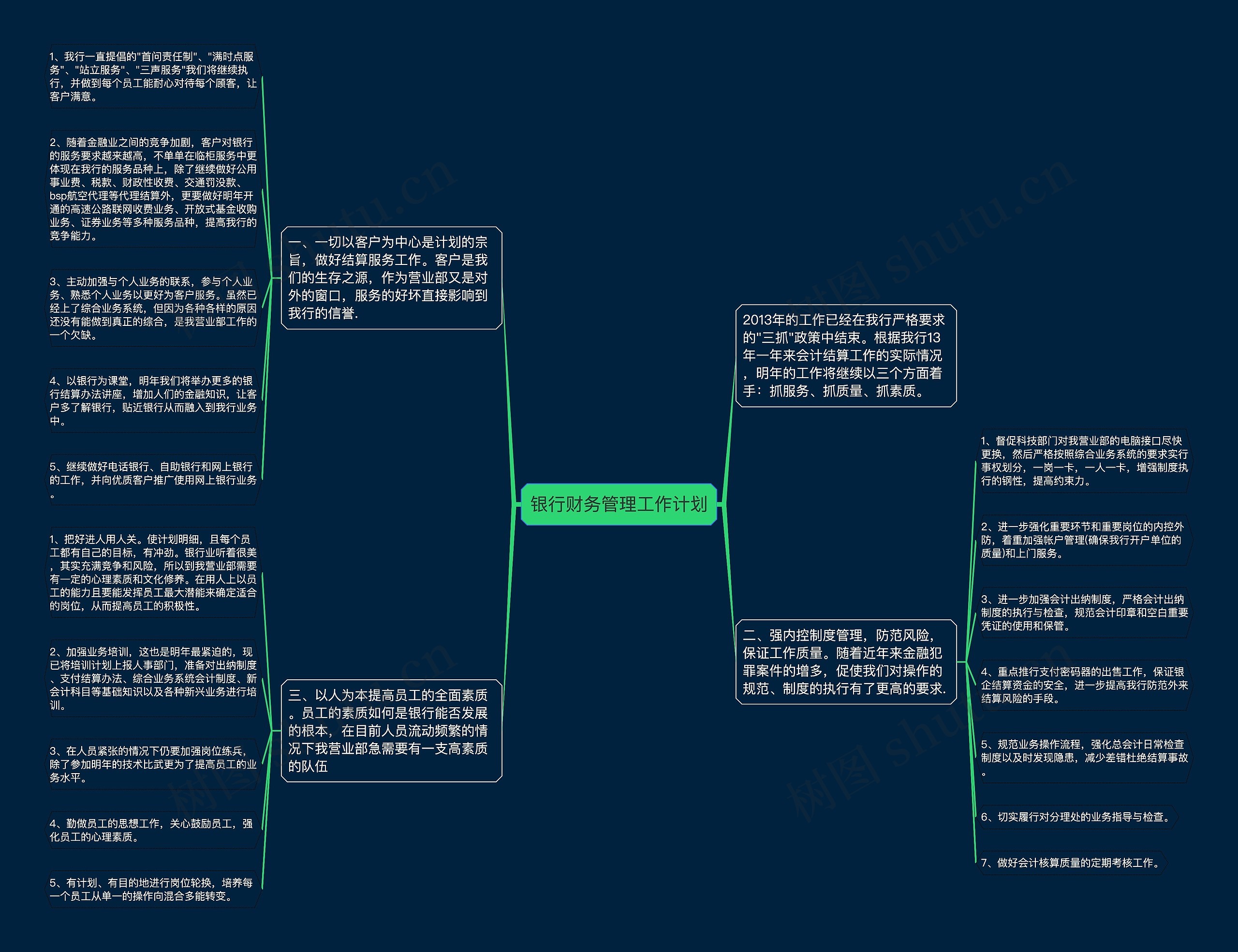 银行财务管理工作计划思维导图