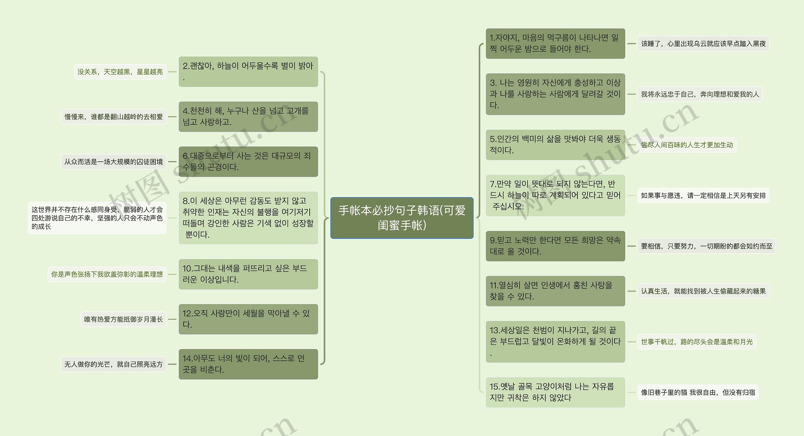 手帐本必抄句子韩语(可爱闺蜜手帐) 手帐本必抄句子韩语(可爱闺蜜手帐)