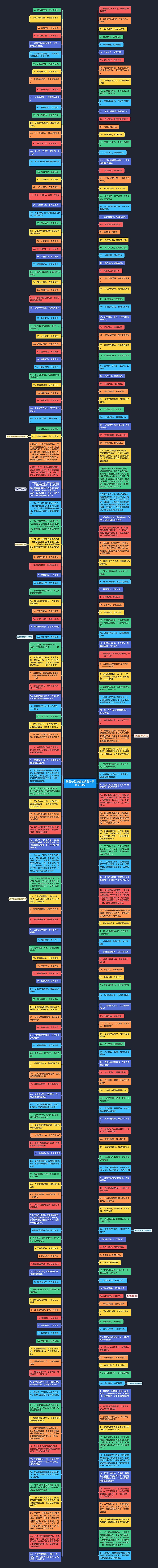 赞美公益慈善的优美句子精选34句思维导图