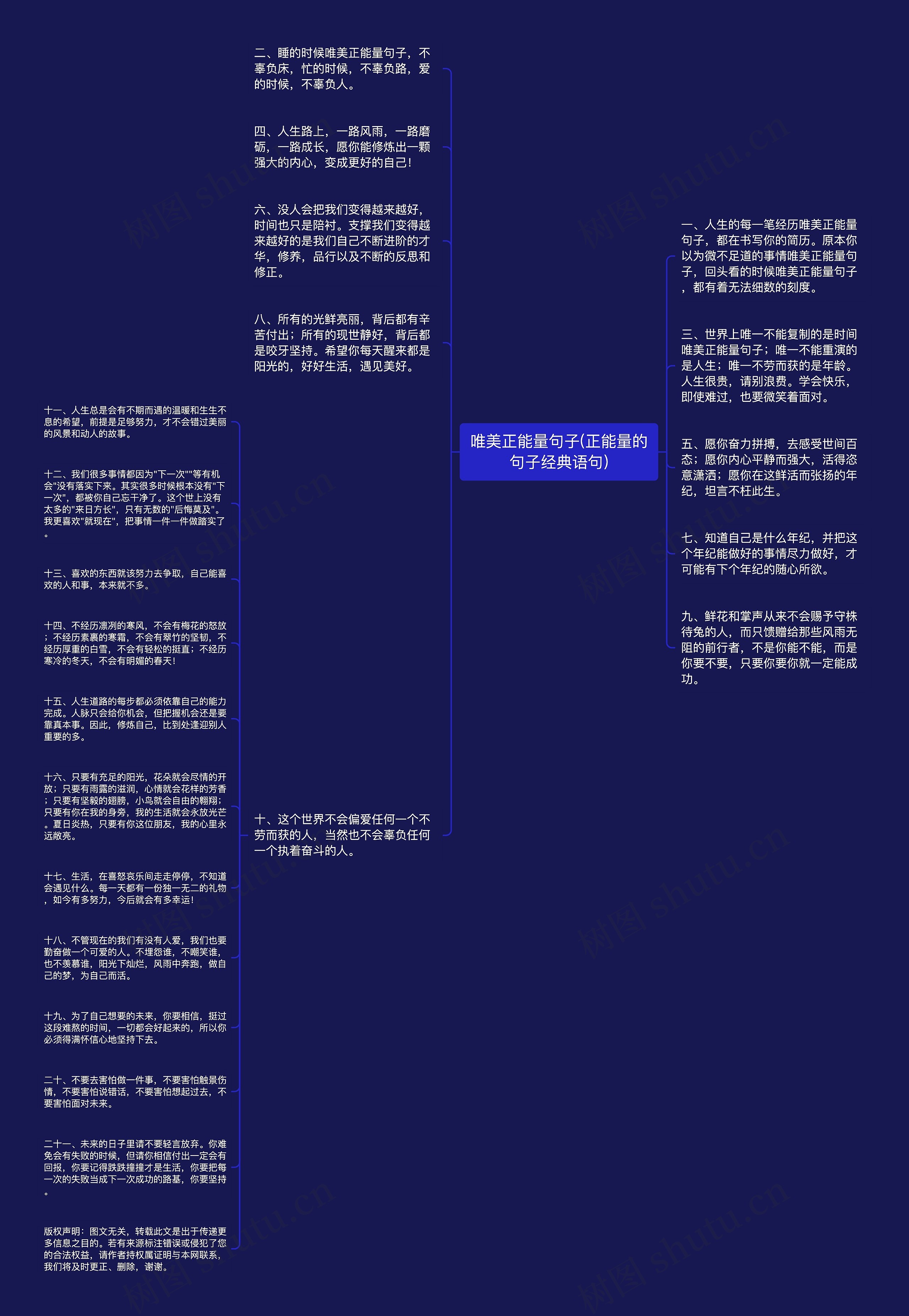 唯美正能量句子(正能量的句子经典语句)思维导图