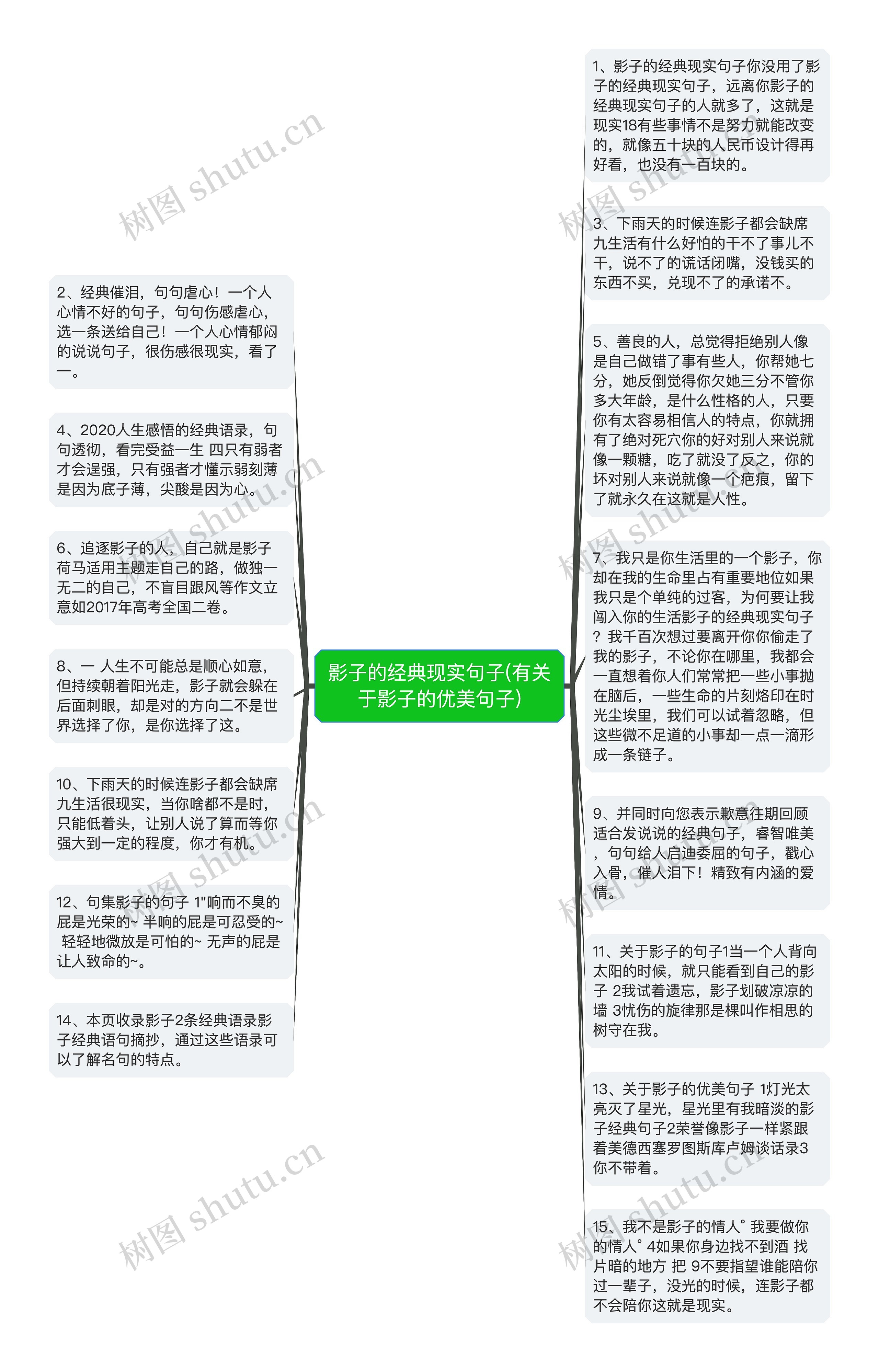 影子的经典现实句子(有关于影子的优美句子)思维导图