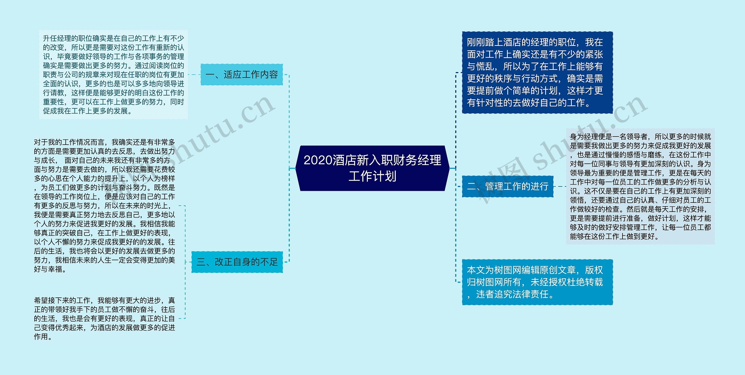 2020酒店新入职财务经理工作计划思维导图