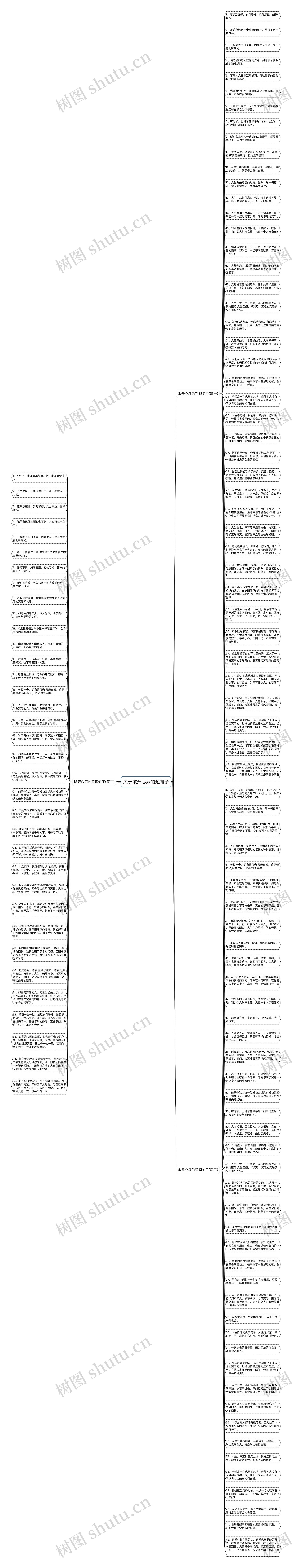 关于敞开心扉的短句子思维导图