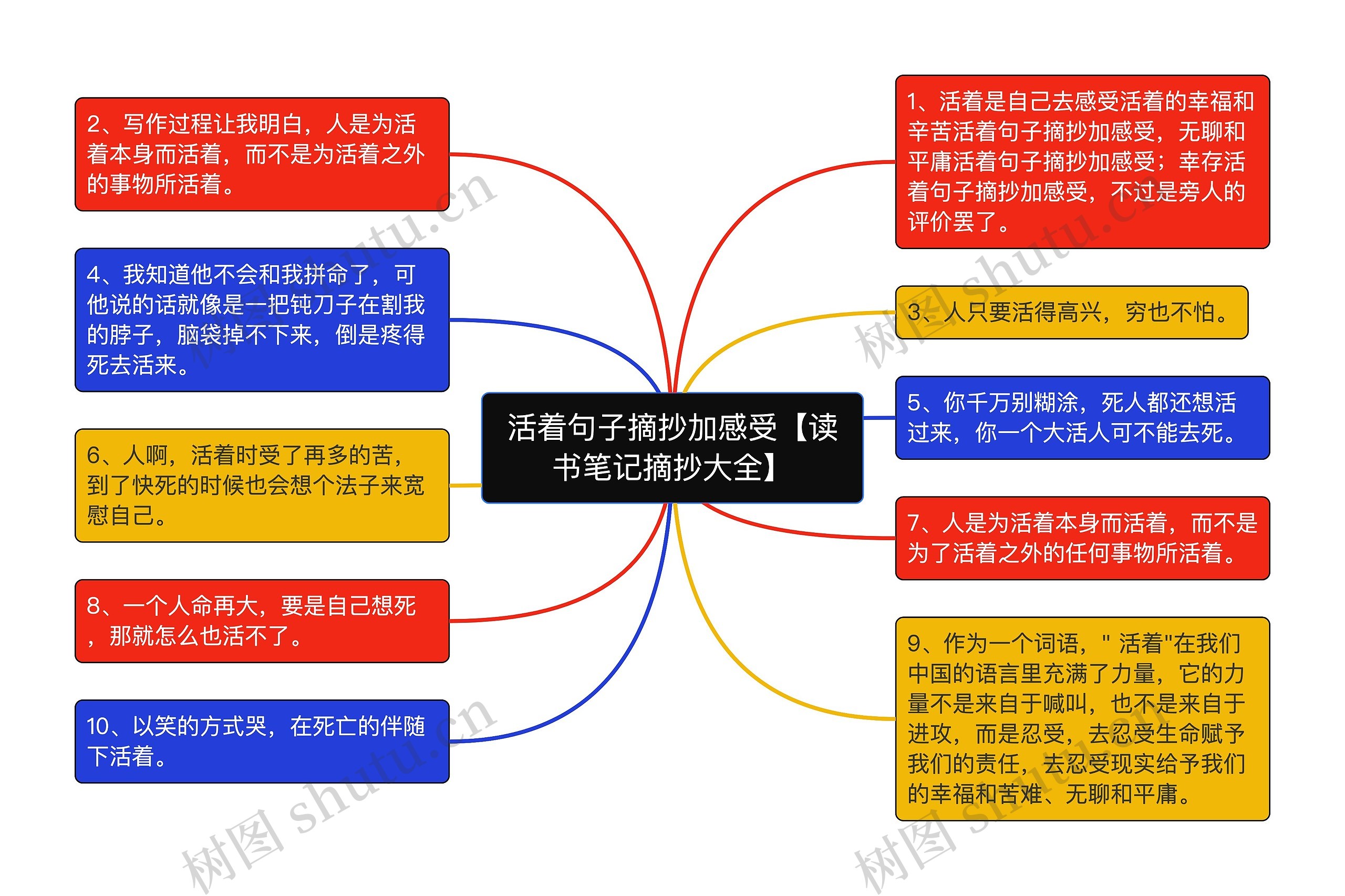 活着句子摘抄加感受【读书笔记摘抄大全】思维导图