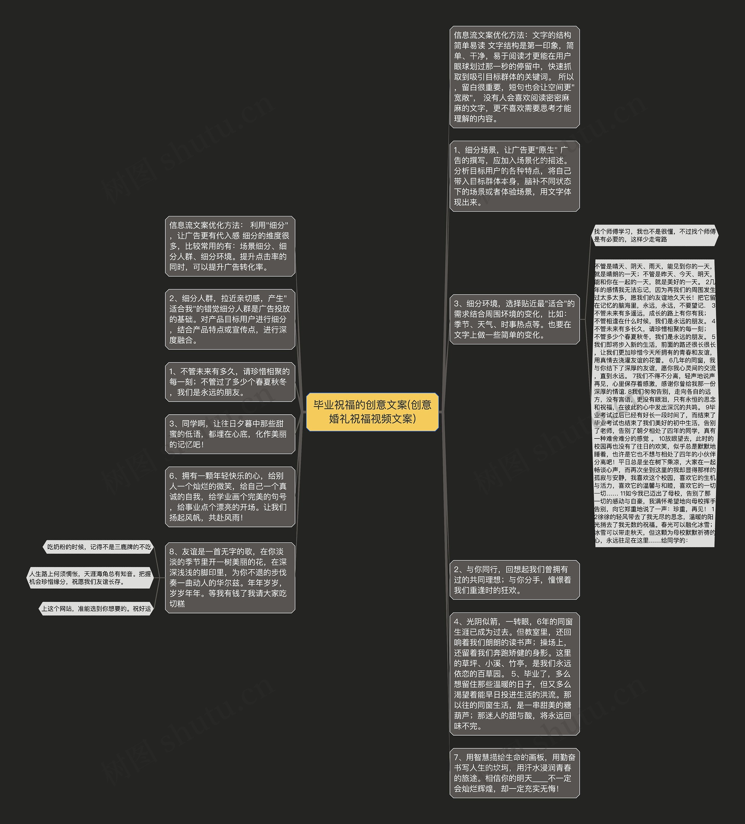 毕业祝福的创意文案(创意婚礼祝福视频文案)思维导图