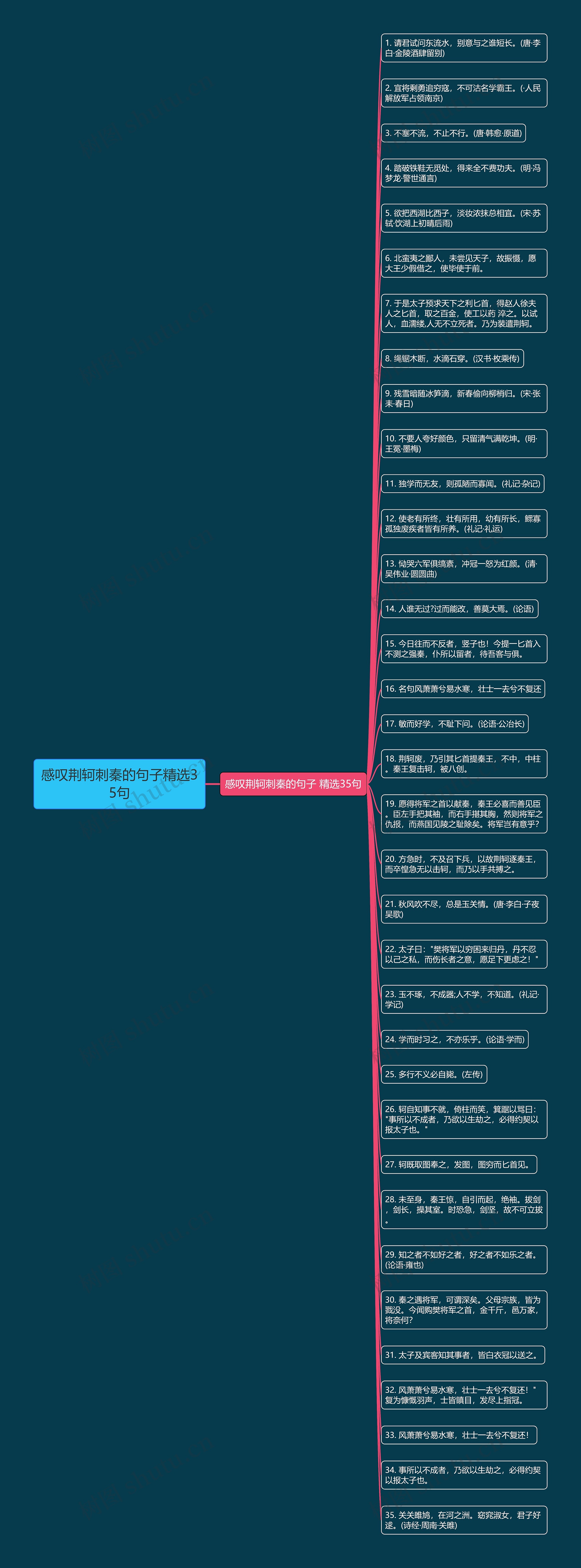 感叹荆轲刺秦的句子精选35句思维导图