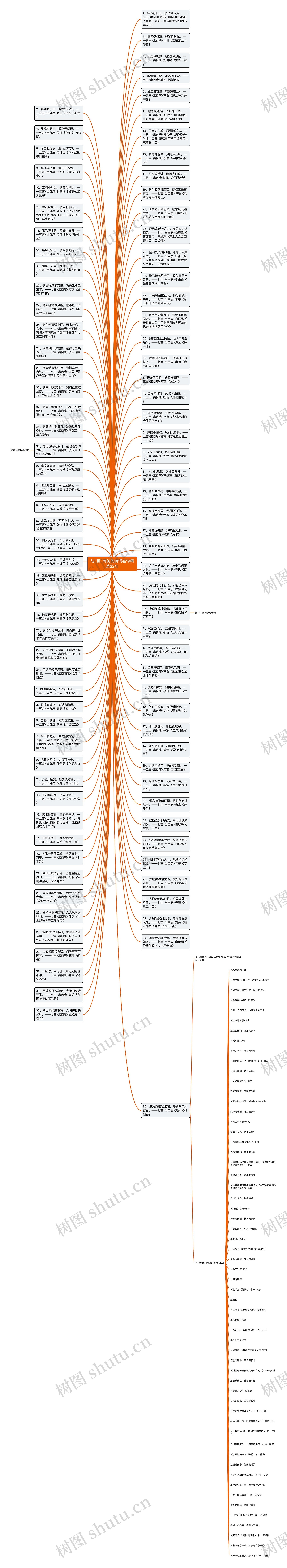 与“鹏”有关的诗词名句精选22句思维导图