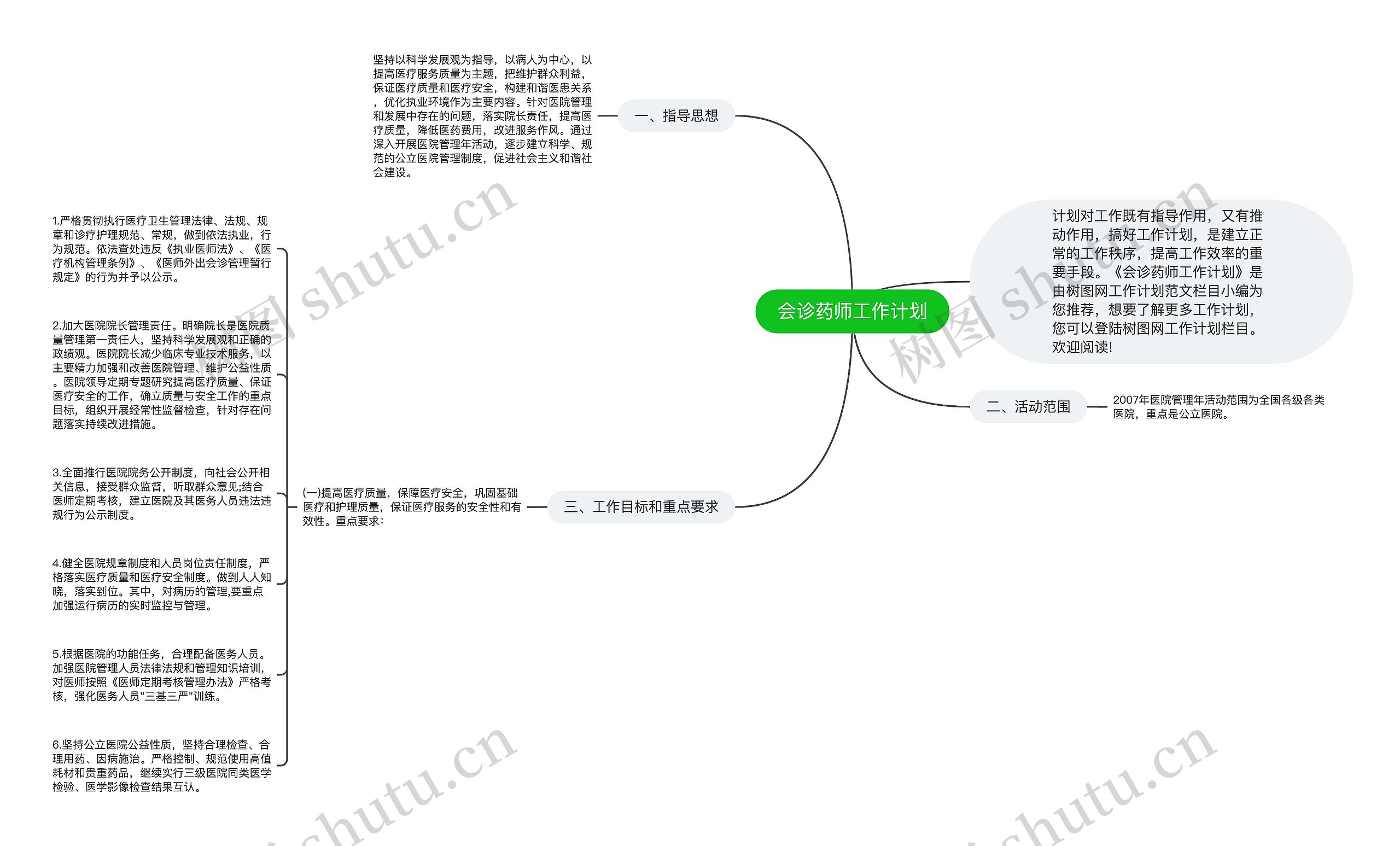 会诊药师工作计划思维导图