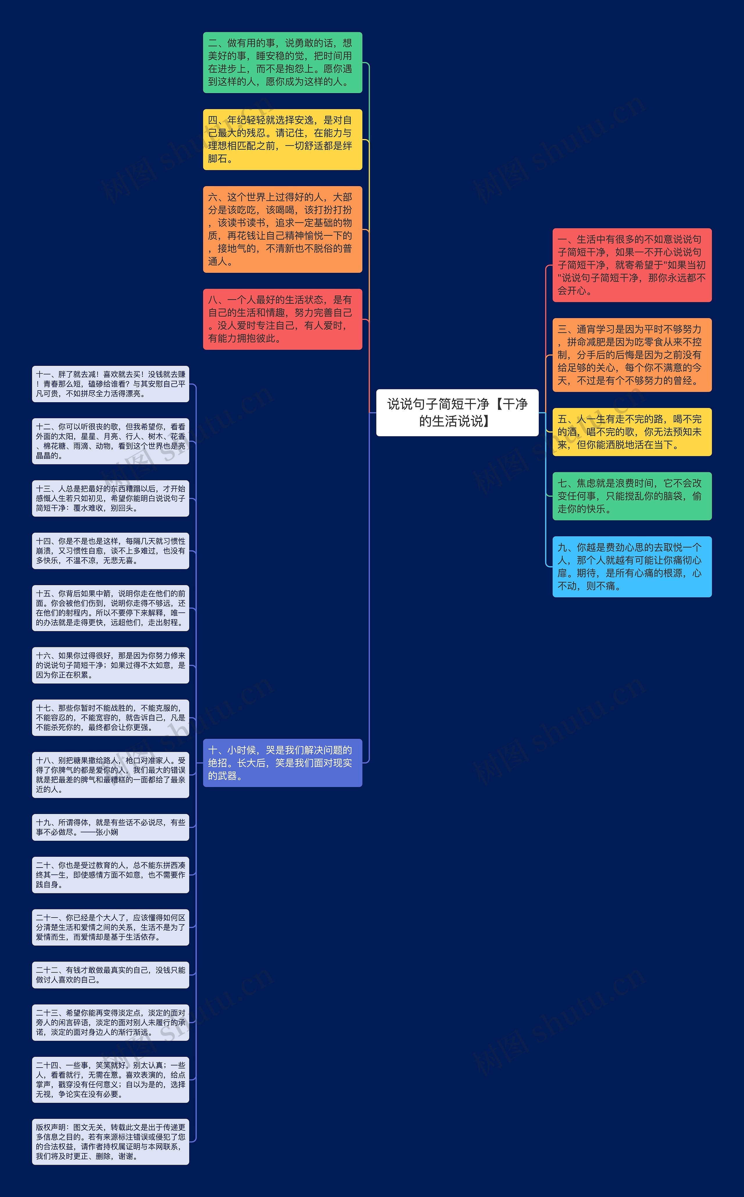 说说句子简短干净【干净的生活说说】思维导图