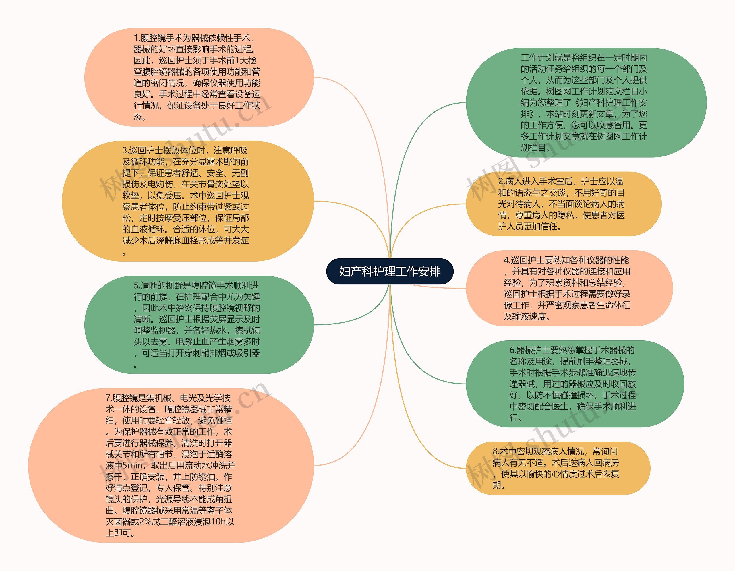 妇产科护理工作安排