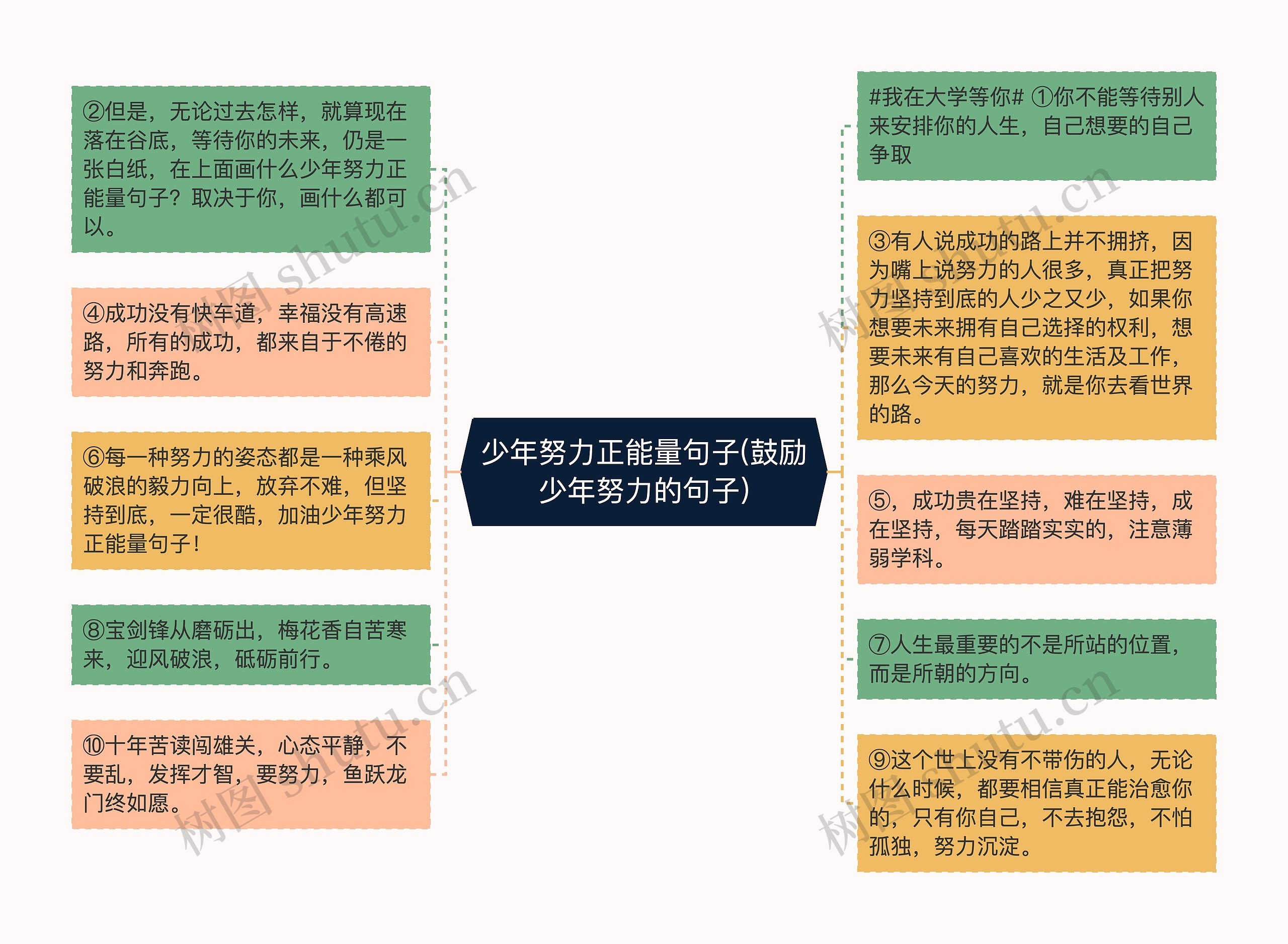 少年努力正能量句子(鼓励少年努力的句子)思维导图