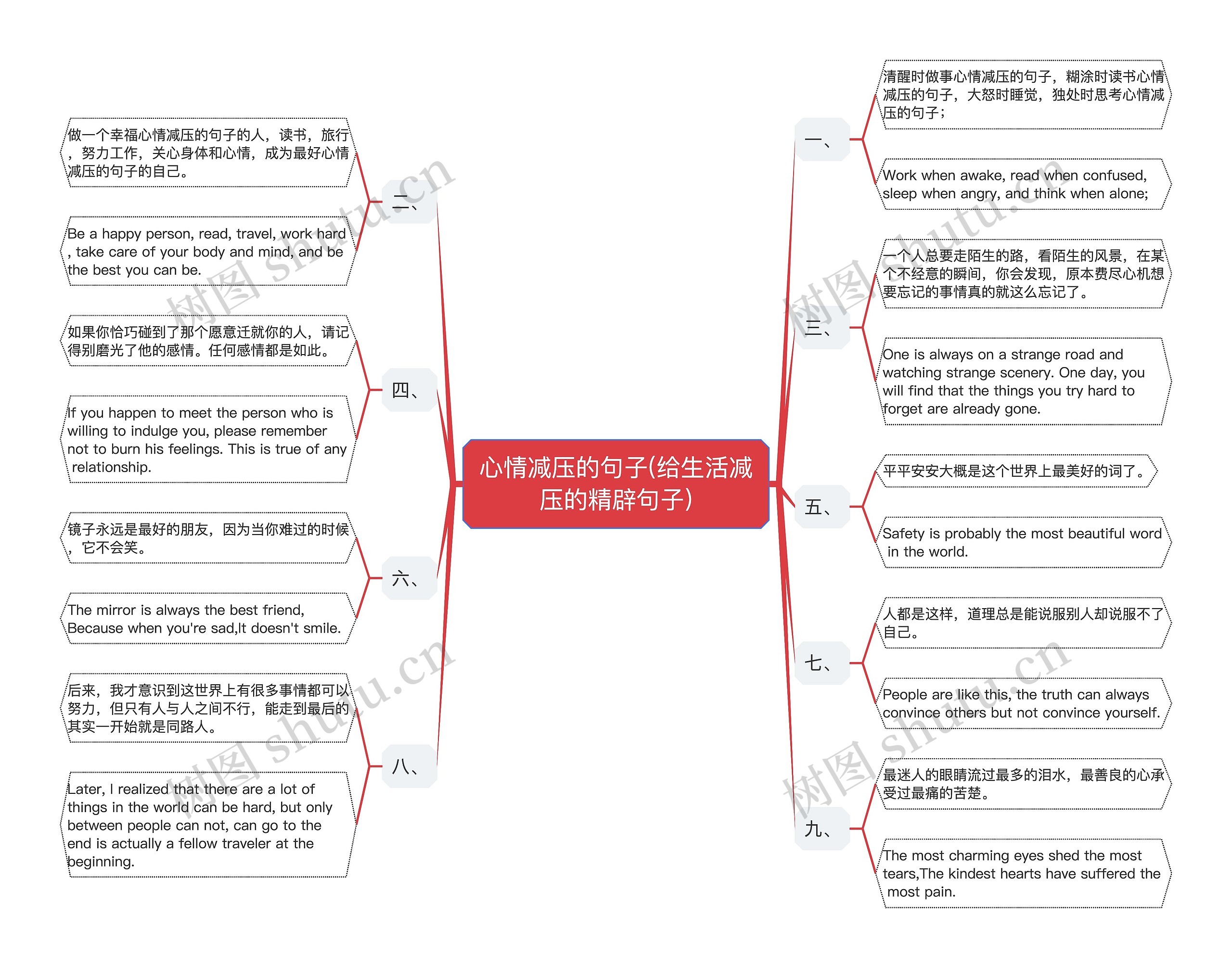 心情减压的句子(给生活减压的精辟句子)思维导图