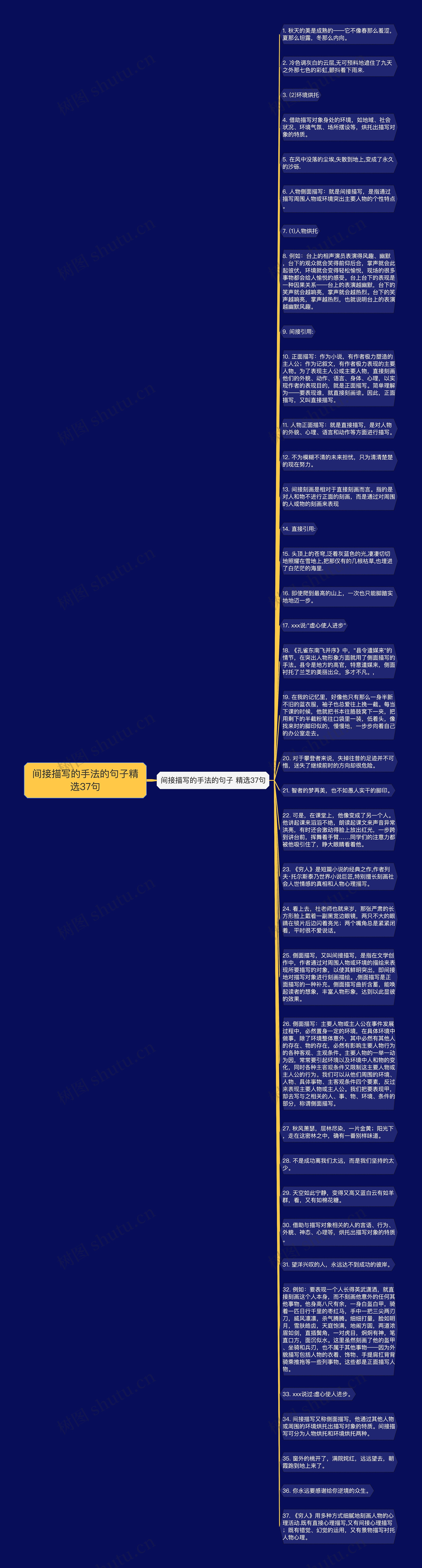 间接描写的手法的句子精选37句思维导图