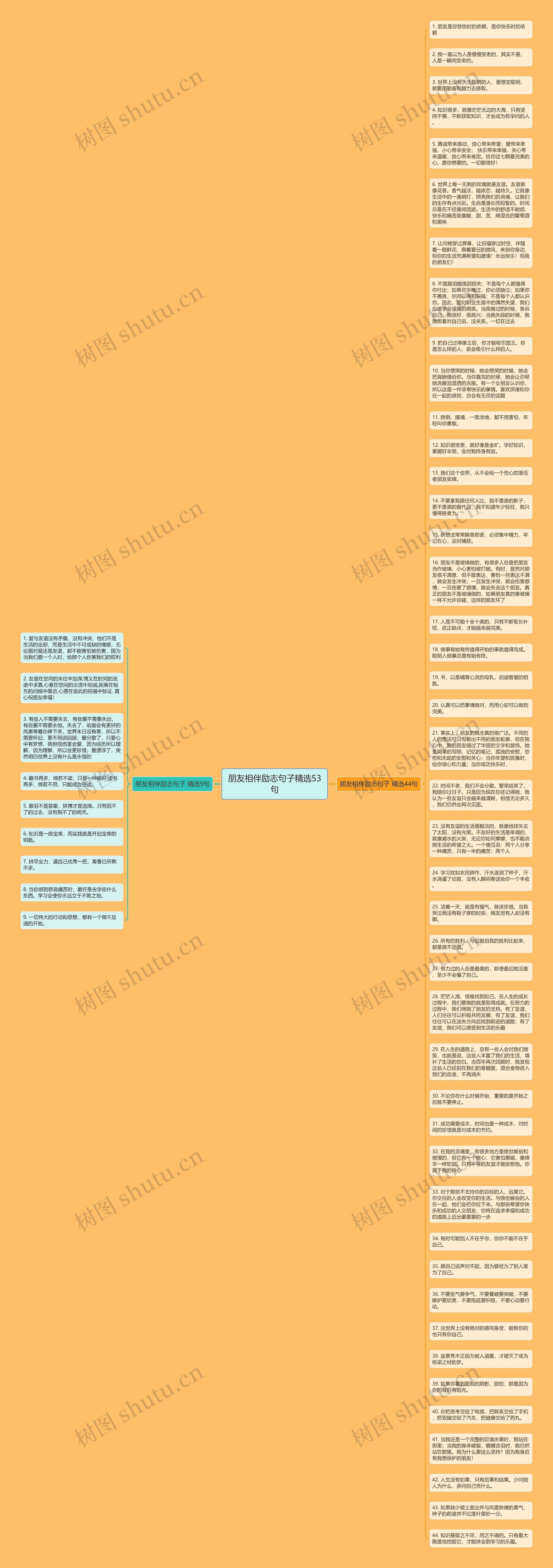 朋友相伴励志句子精选53句思维导图