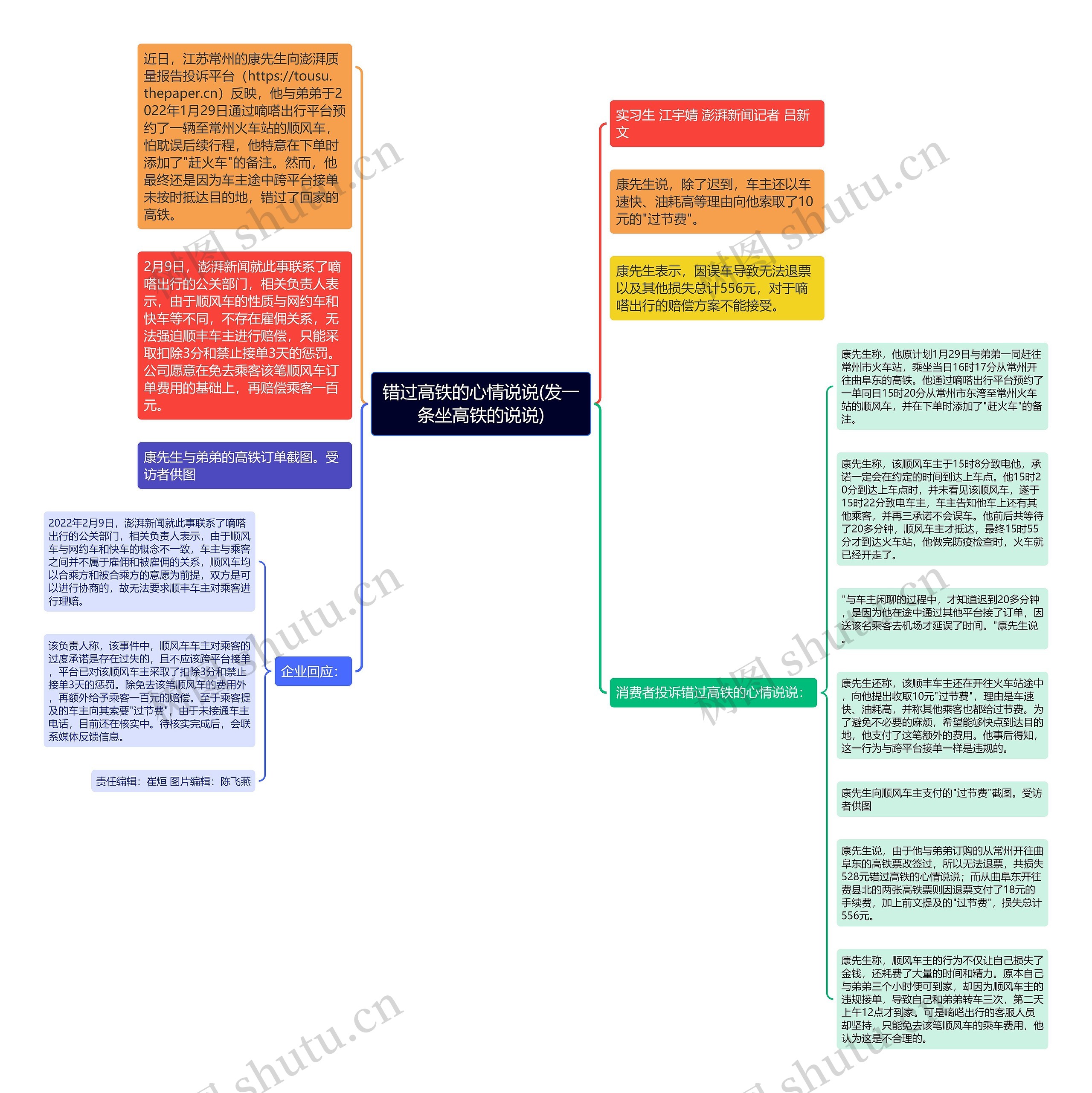 错过高铁的心情说说(发一条坐高铁的说说)思维导图