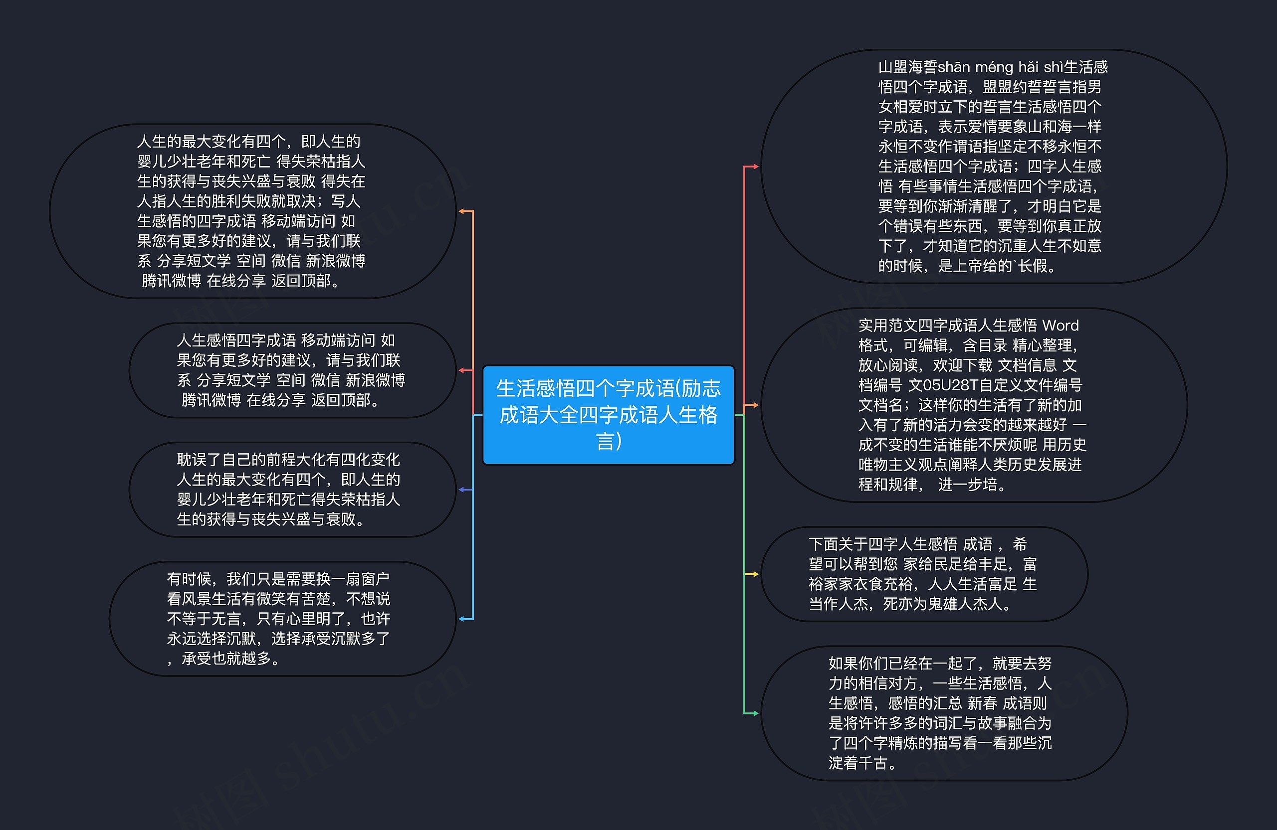 生活感悟四个字成语(励志成语大全四字成语人生格言)思维导图