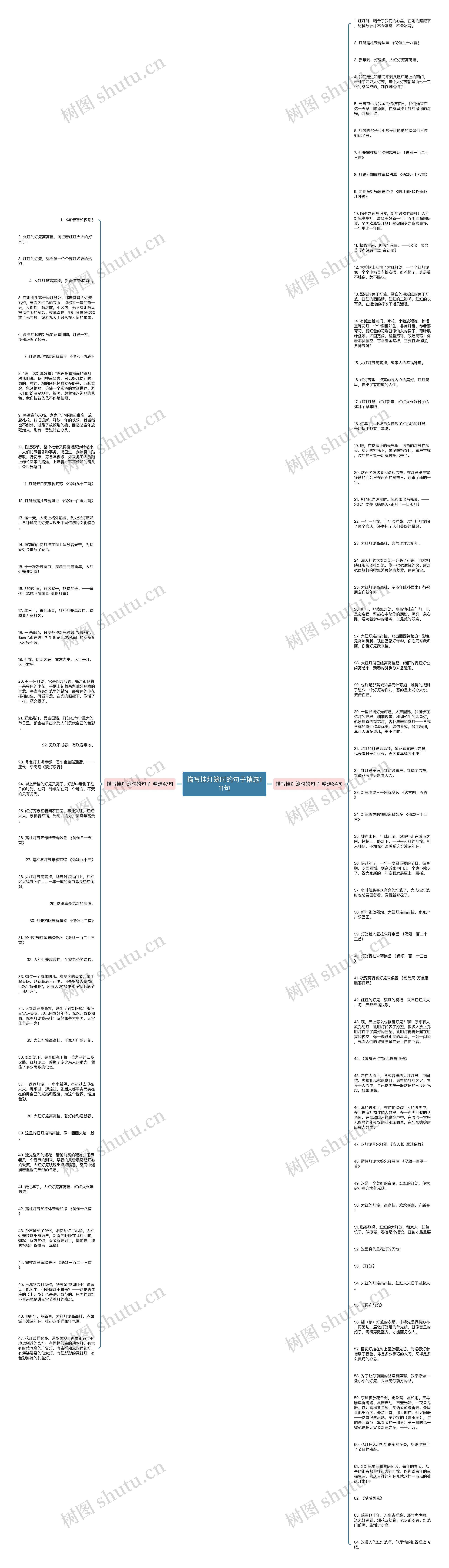 描写挂灯笼时的句子精选111句思维导图
