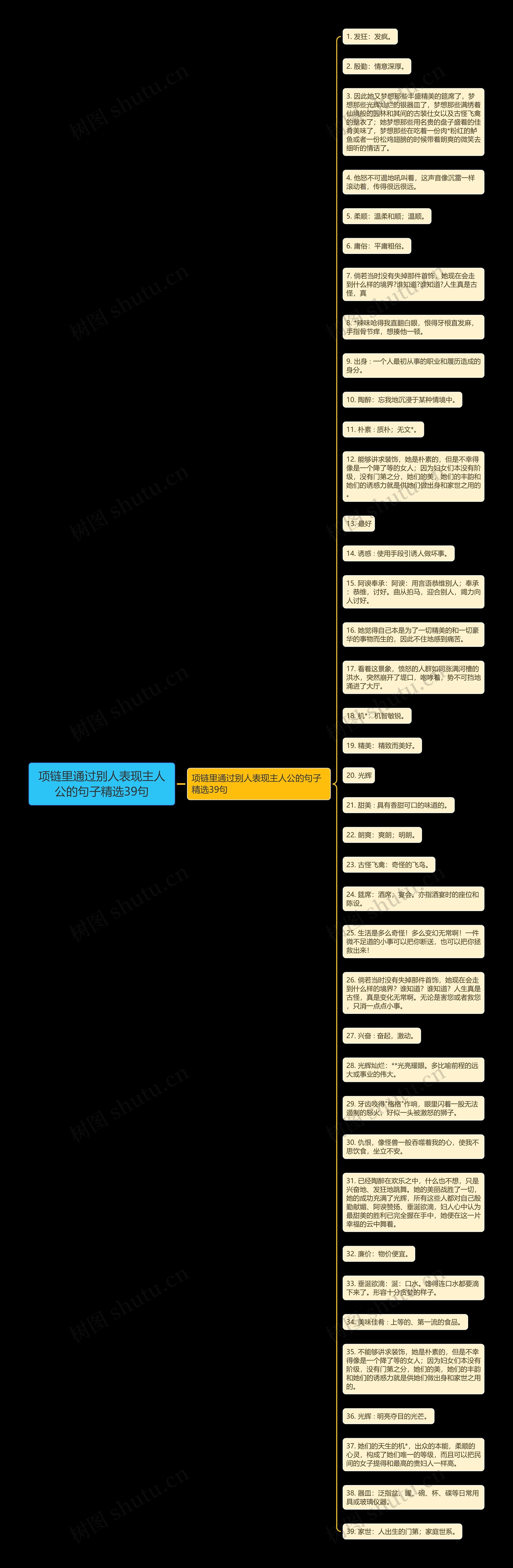 项链里通过别人表现主人公的句子精选39句思维导图