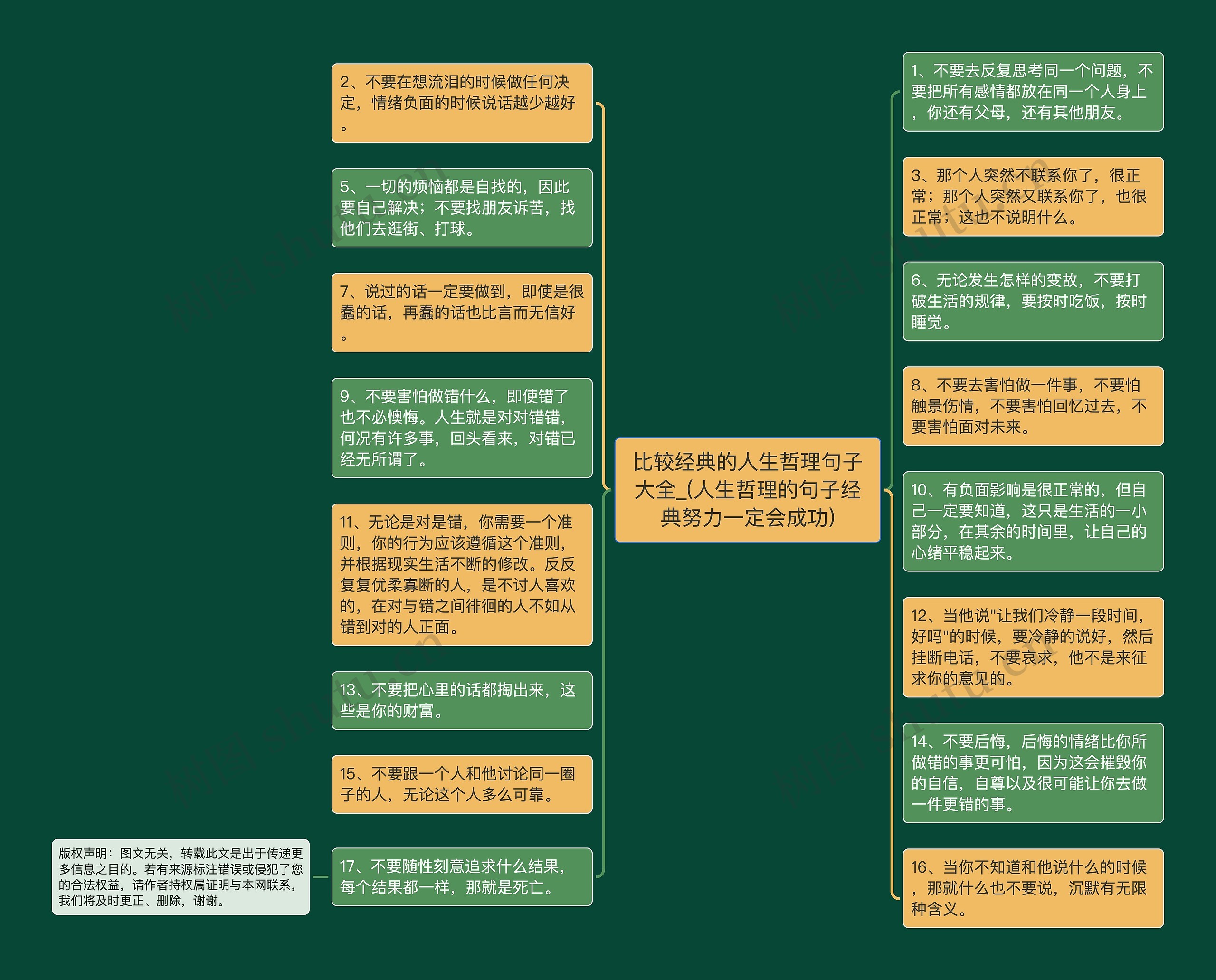 比较经典的人生哲理句子大全_(人生哲理的句子经典努力一定会成功)思维导图