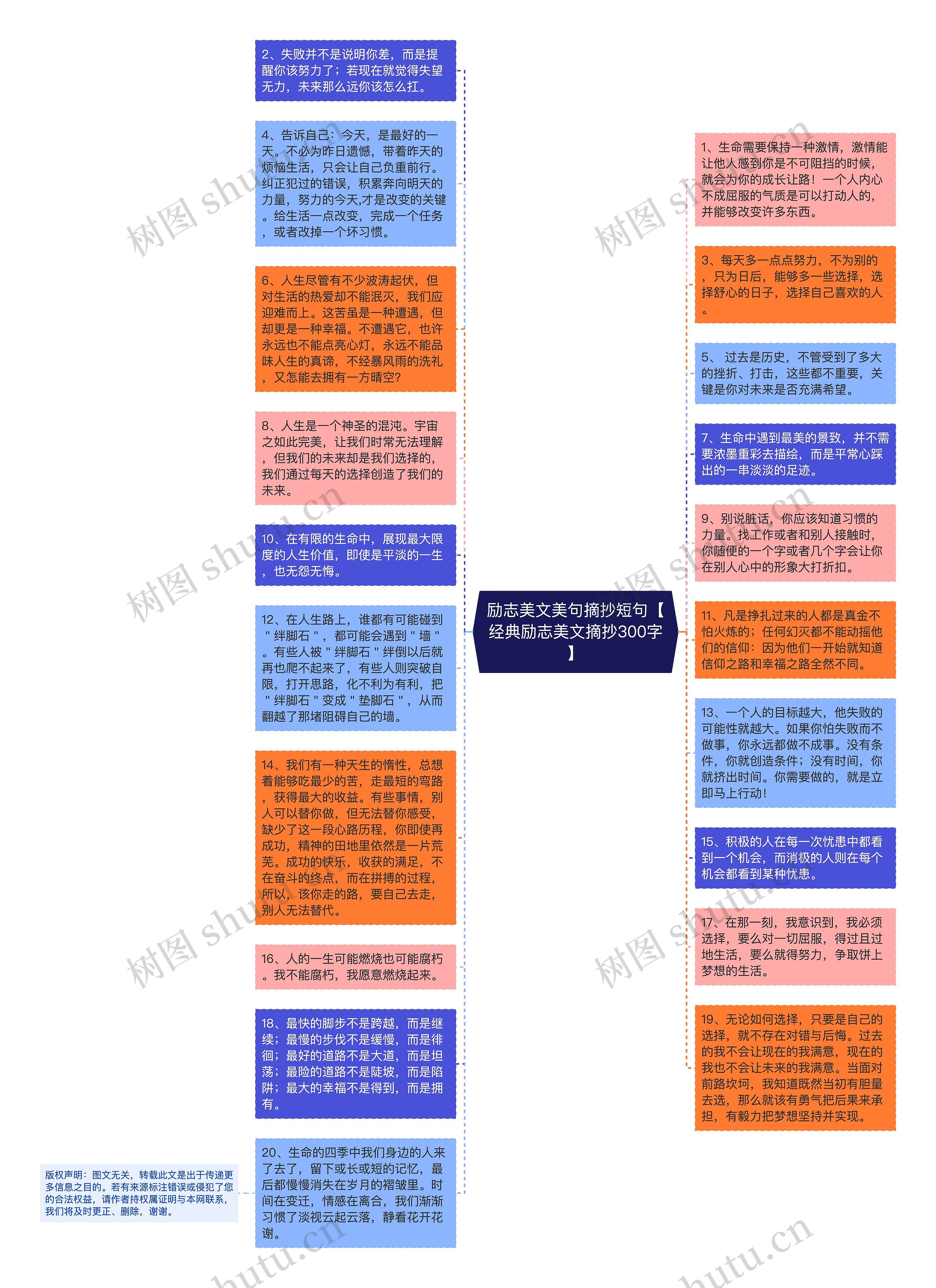 励志美文美句摘抄短句【经典励志美文摘抄300字】思维导图