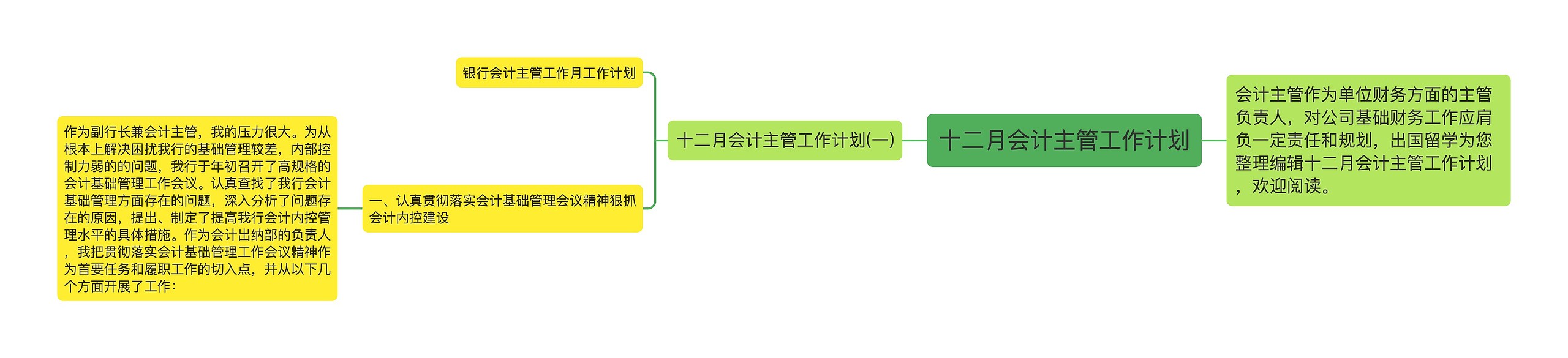 十二月会计主管工作计划