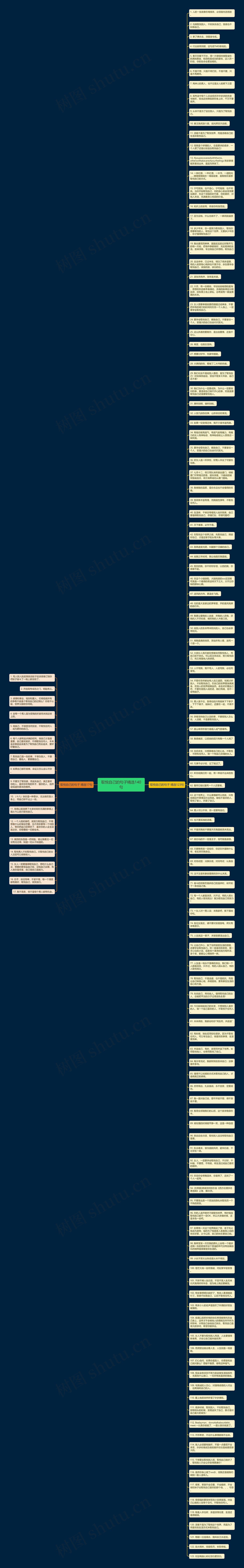 取悦自己的句子精选140句思维导图