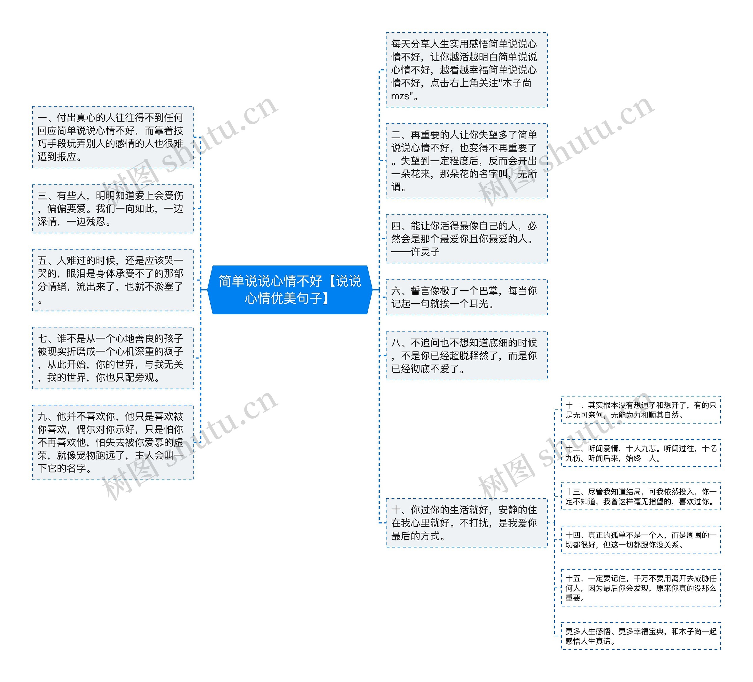 简单说说心情不好【说说心情优美句子】思维导图