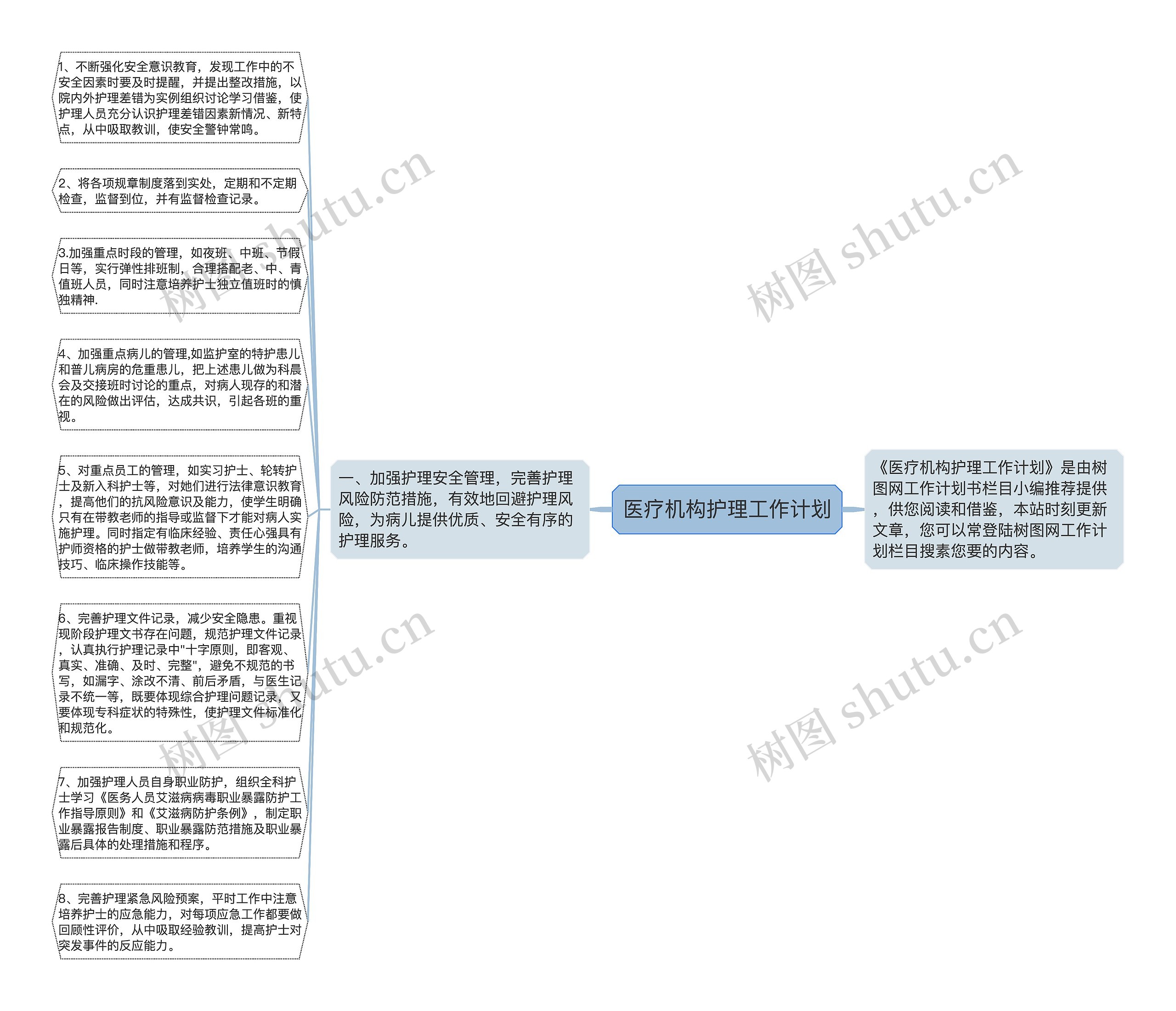 医疗机构护理工作计划