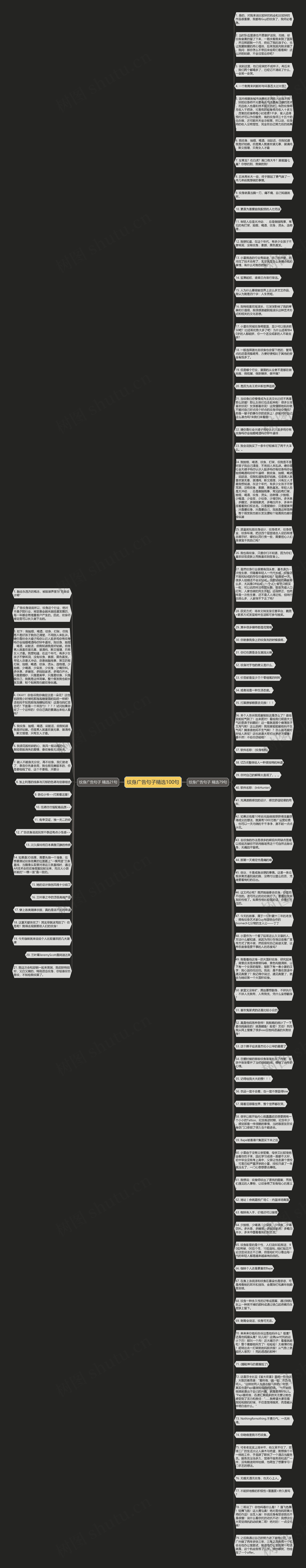 纹身广告句子精选100句思维导图