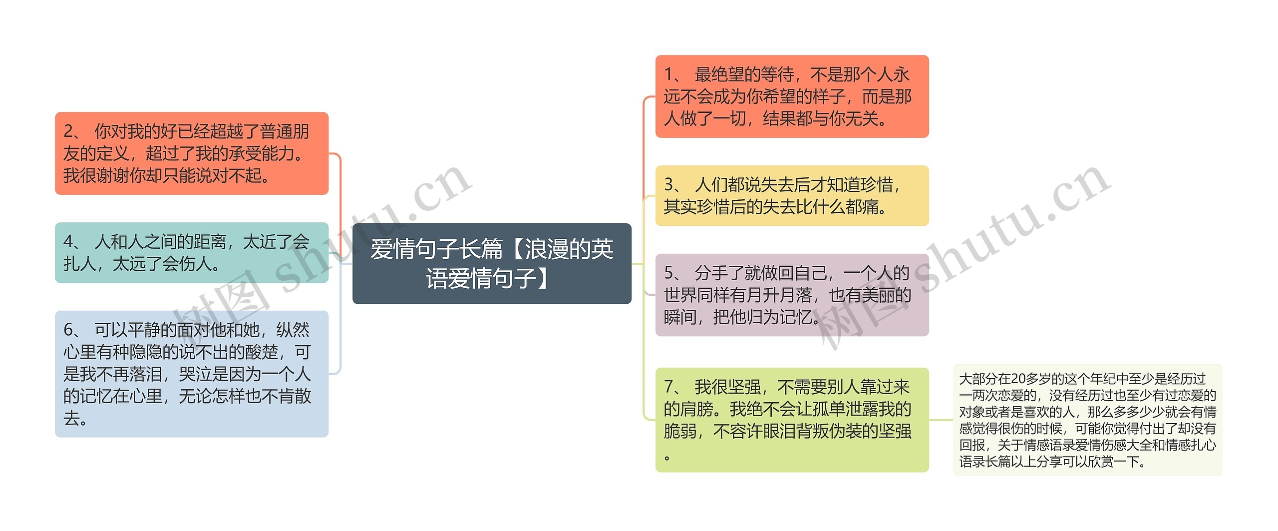 爱情句子长篇【浪漫的英语爱情句子】