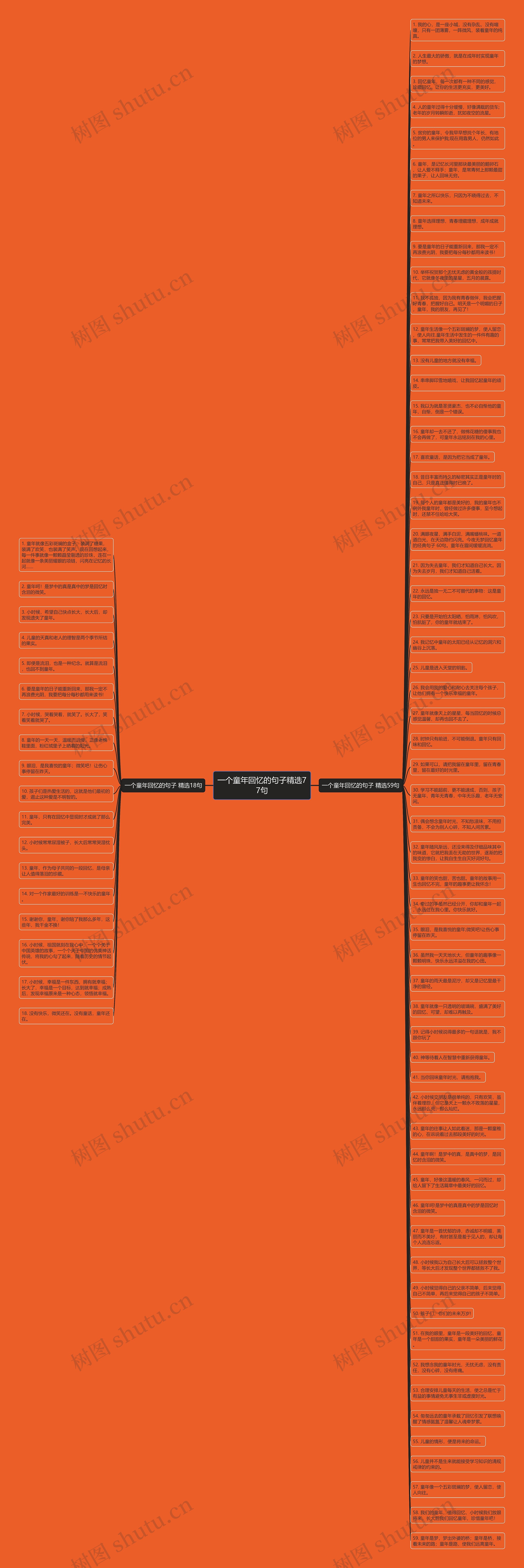 一个童年回忆的句子精选77句思维导图