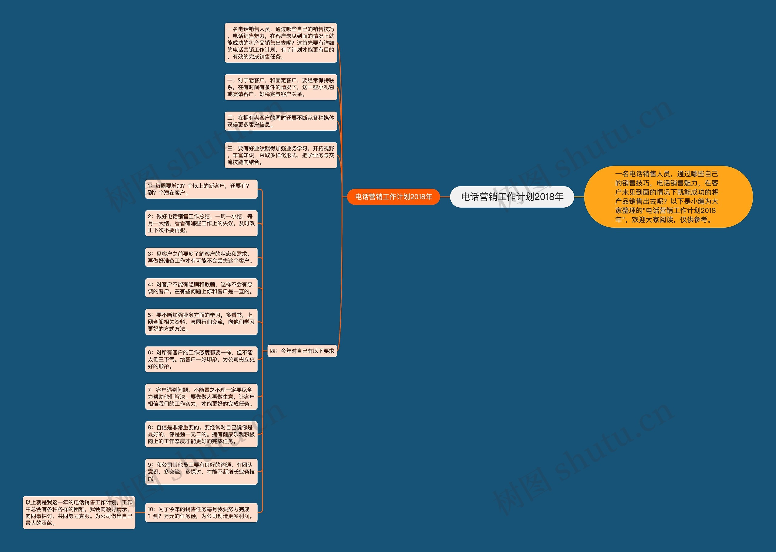 电话营销工作计划2018年思维导图