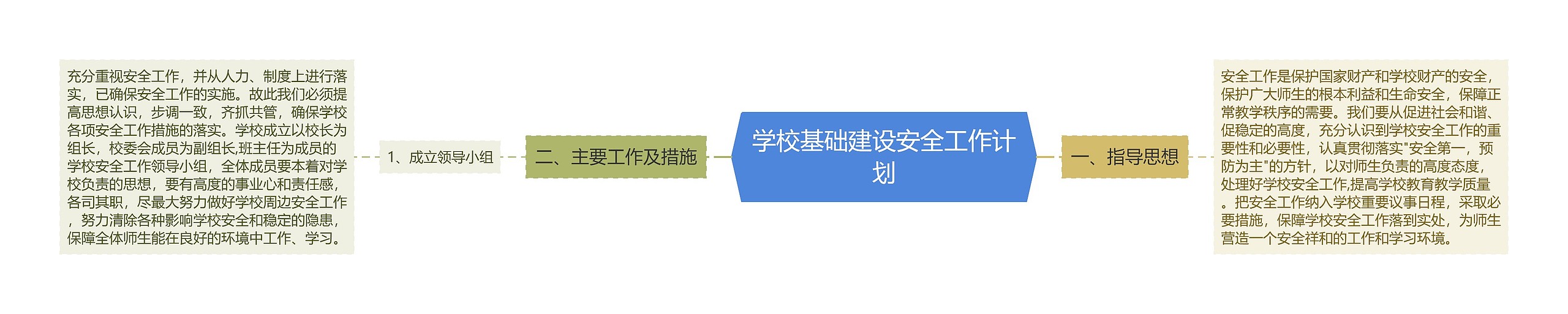 学校基础建设安全工作计划